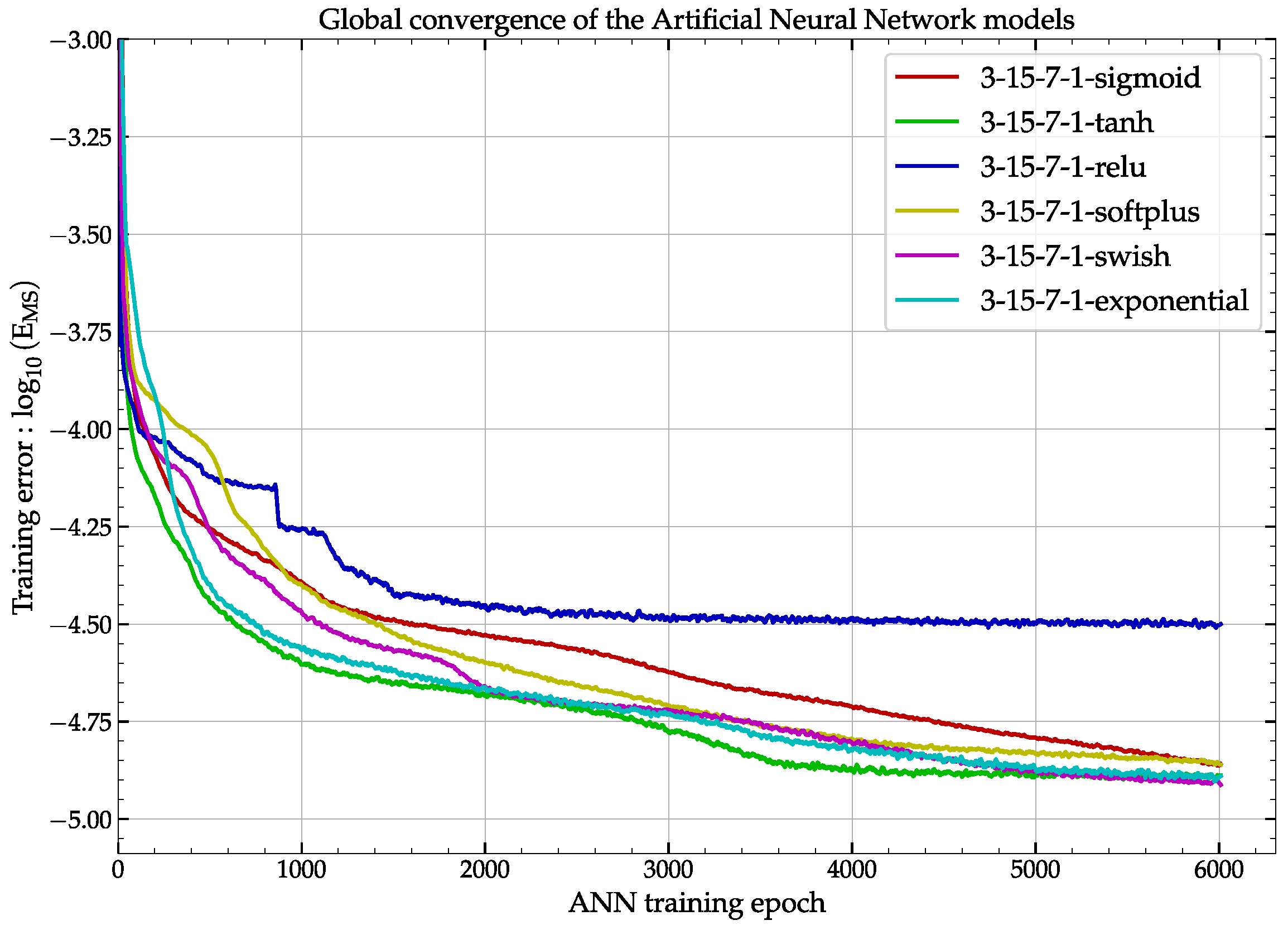 Algorithms 16 00537 g004 Algorithms 16 00537 g004