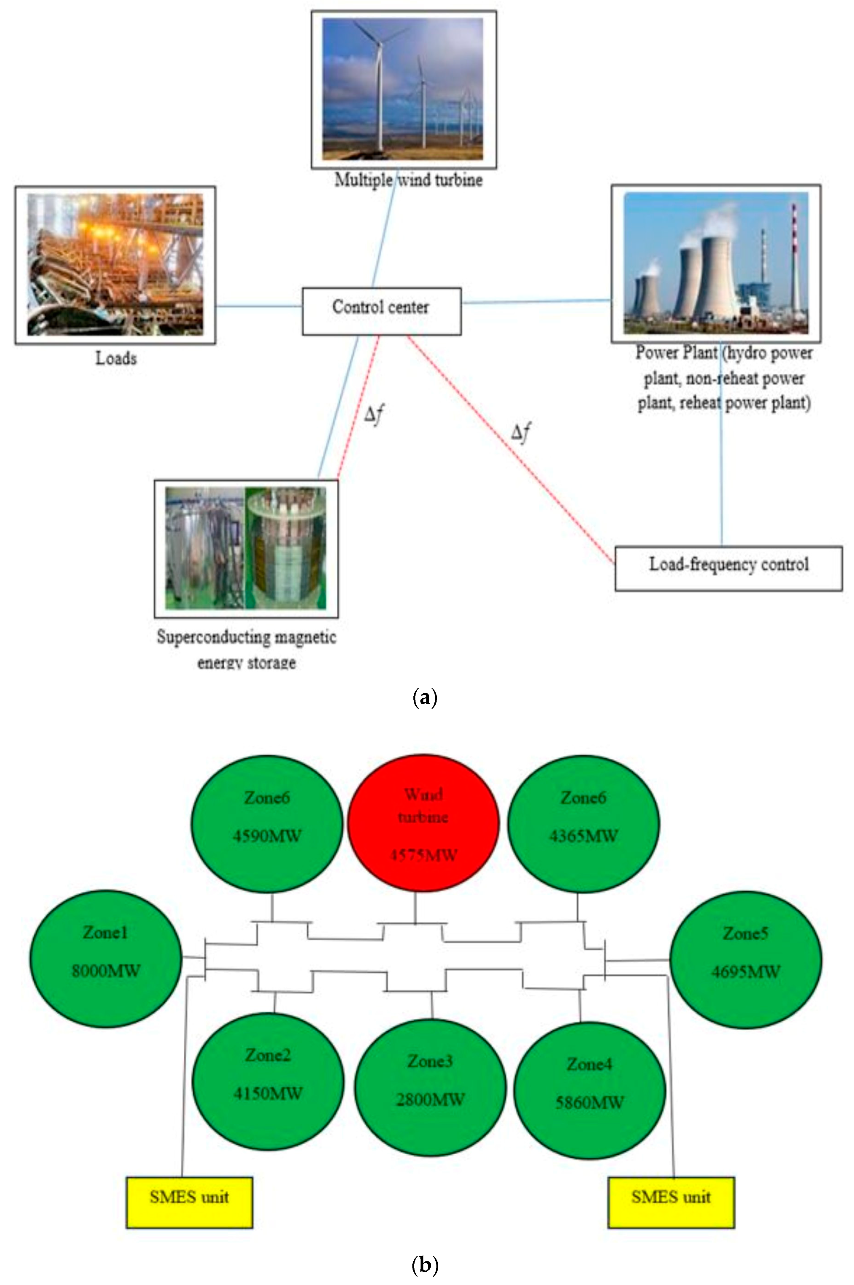 Algorithms 16 00539 g001