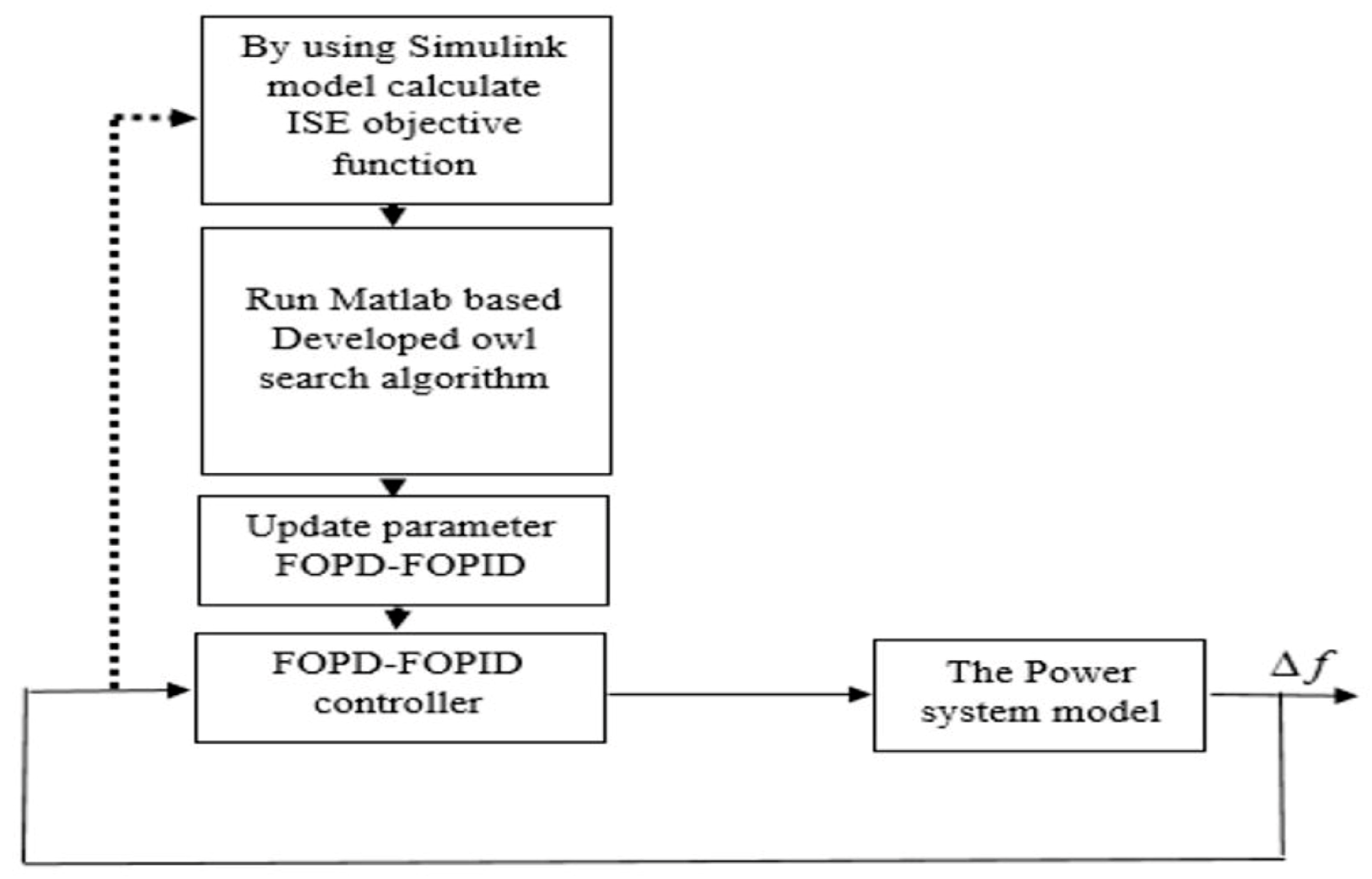 Algorithms 16 00539 g005