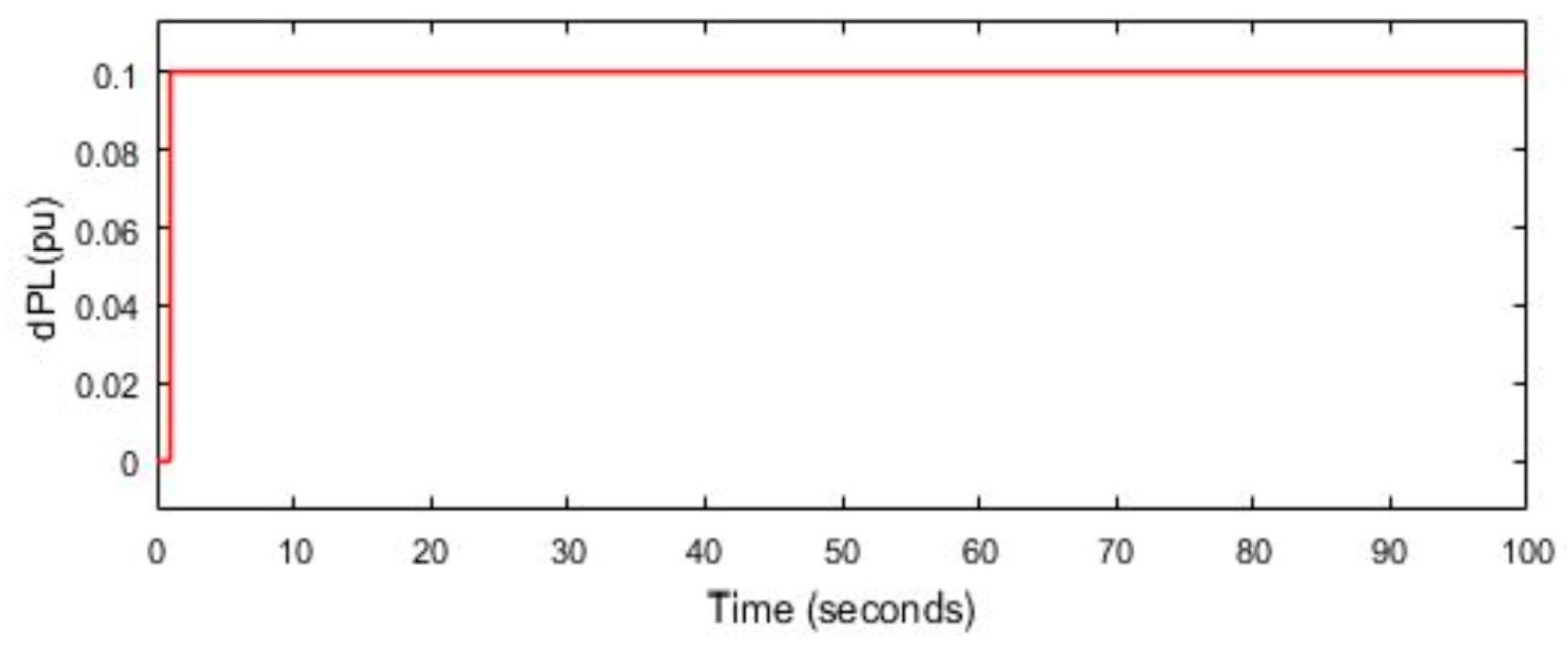 Algorithms 16 00539 g006