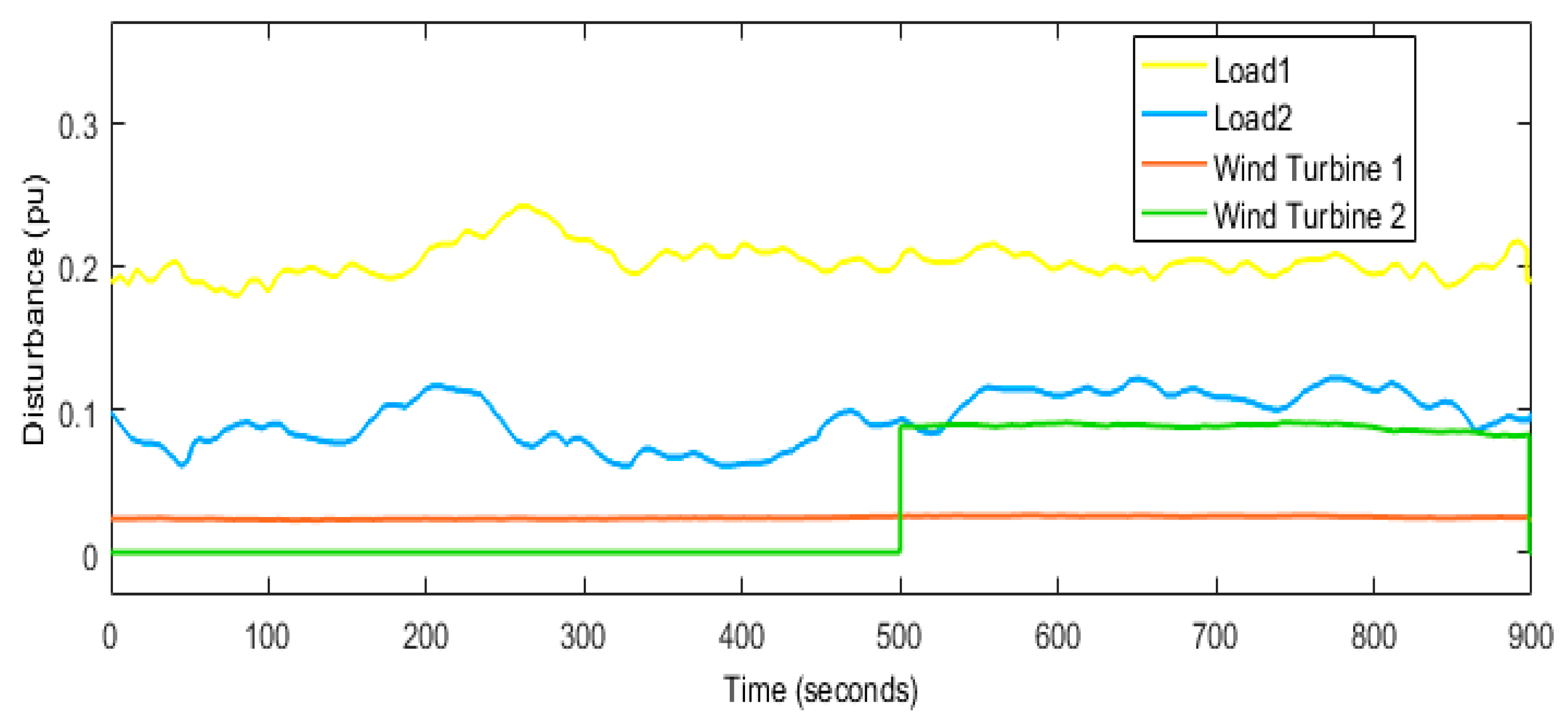 Algorithms 16 00539 g008