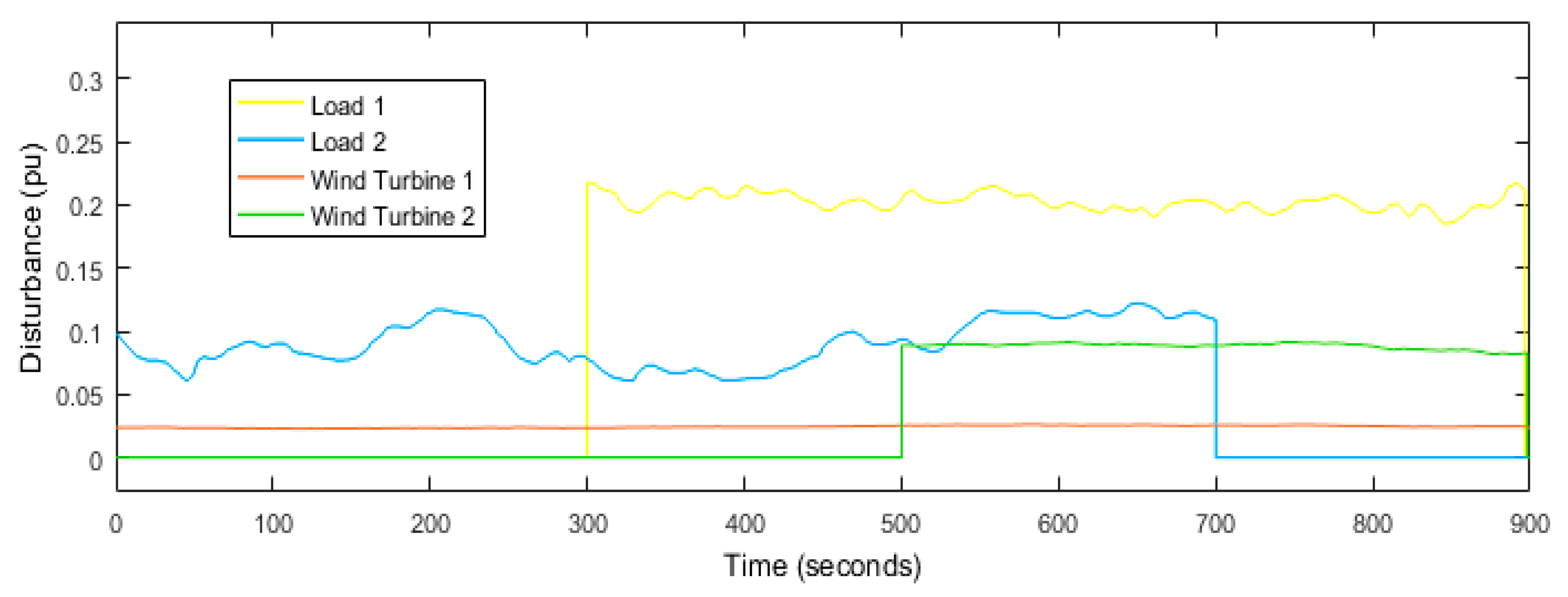 Algorithms 16 00539 g010