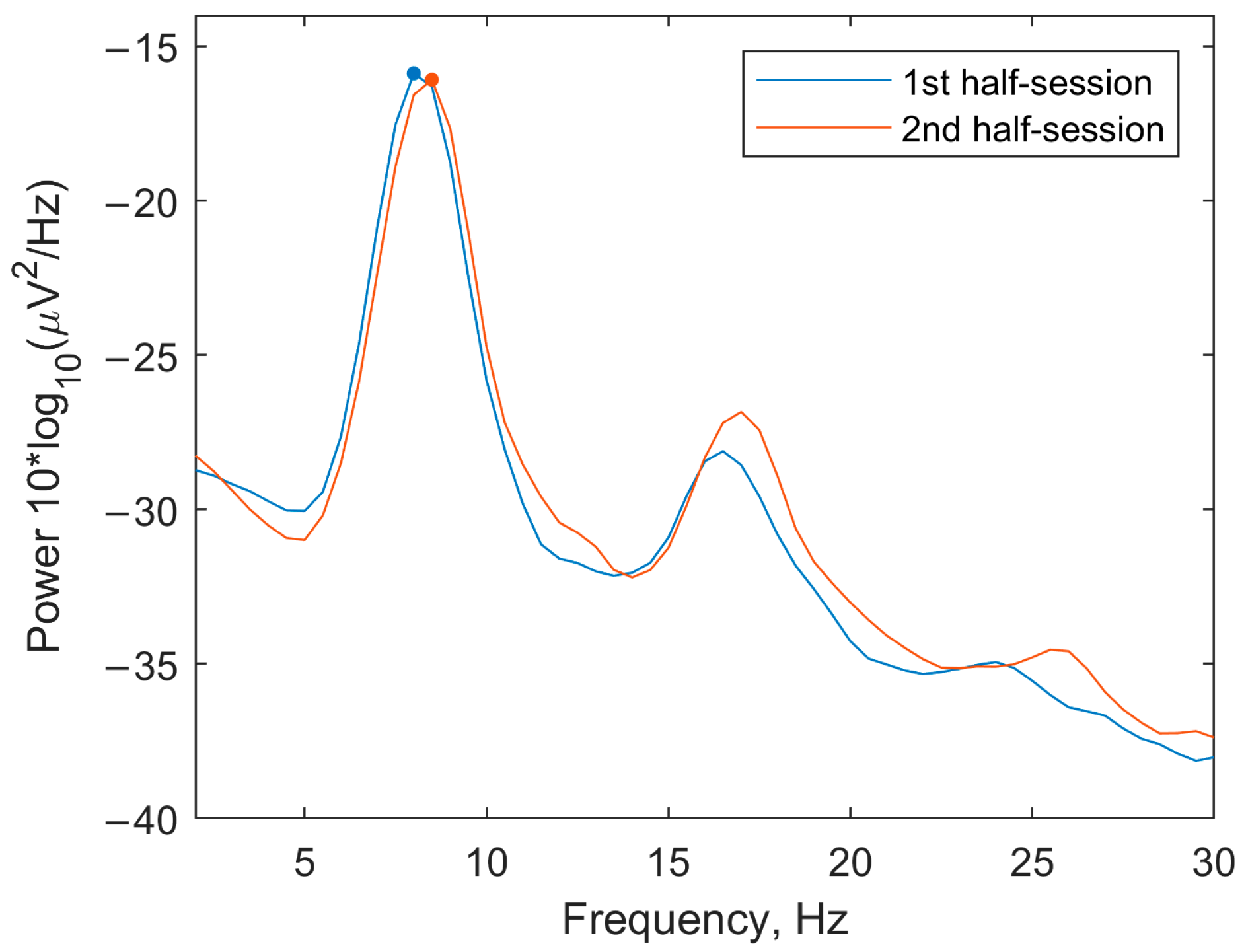 Algorithms 16 00540 g002 Algorithms 16 00540 g002