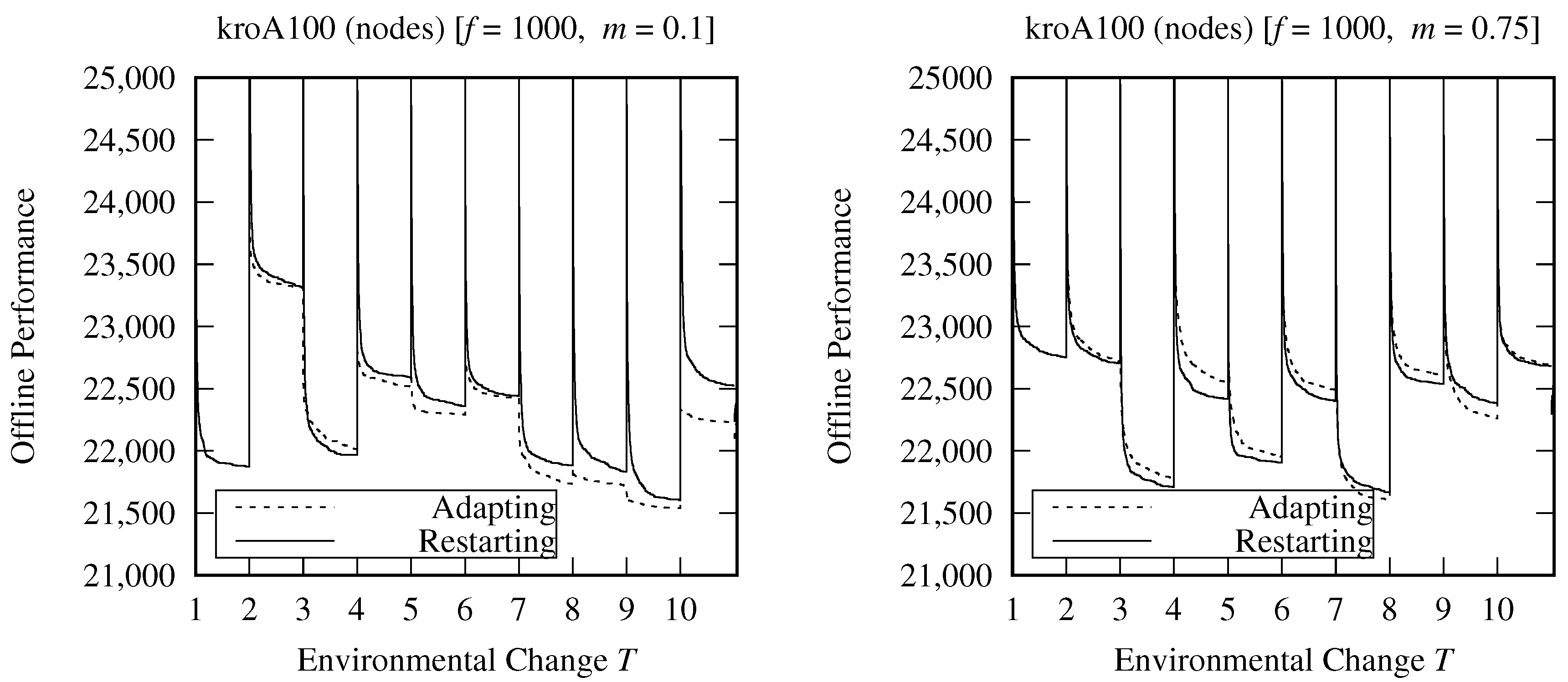 Algorithms 16 00545 g001