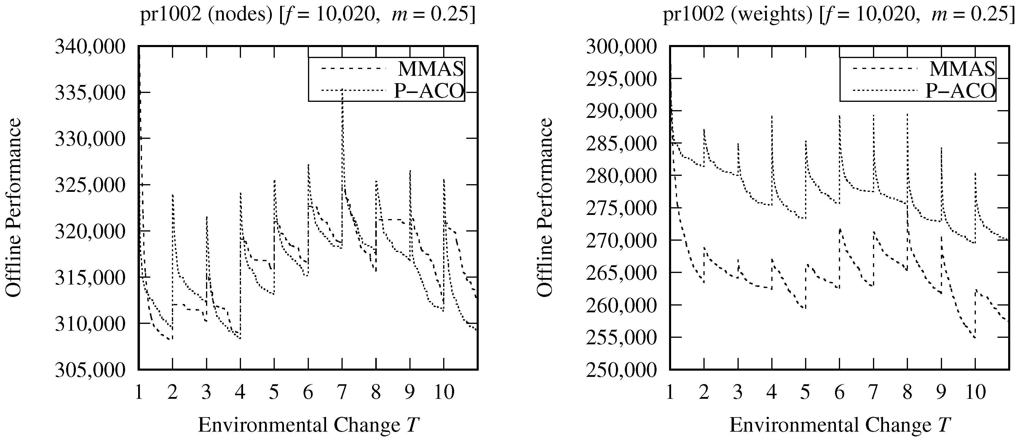 Algorithms 16 00545 g004