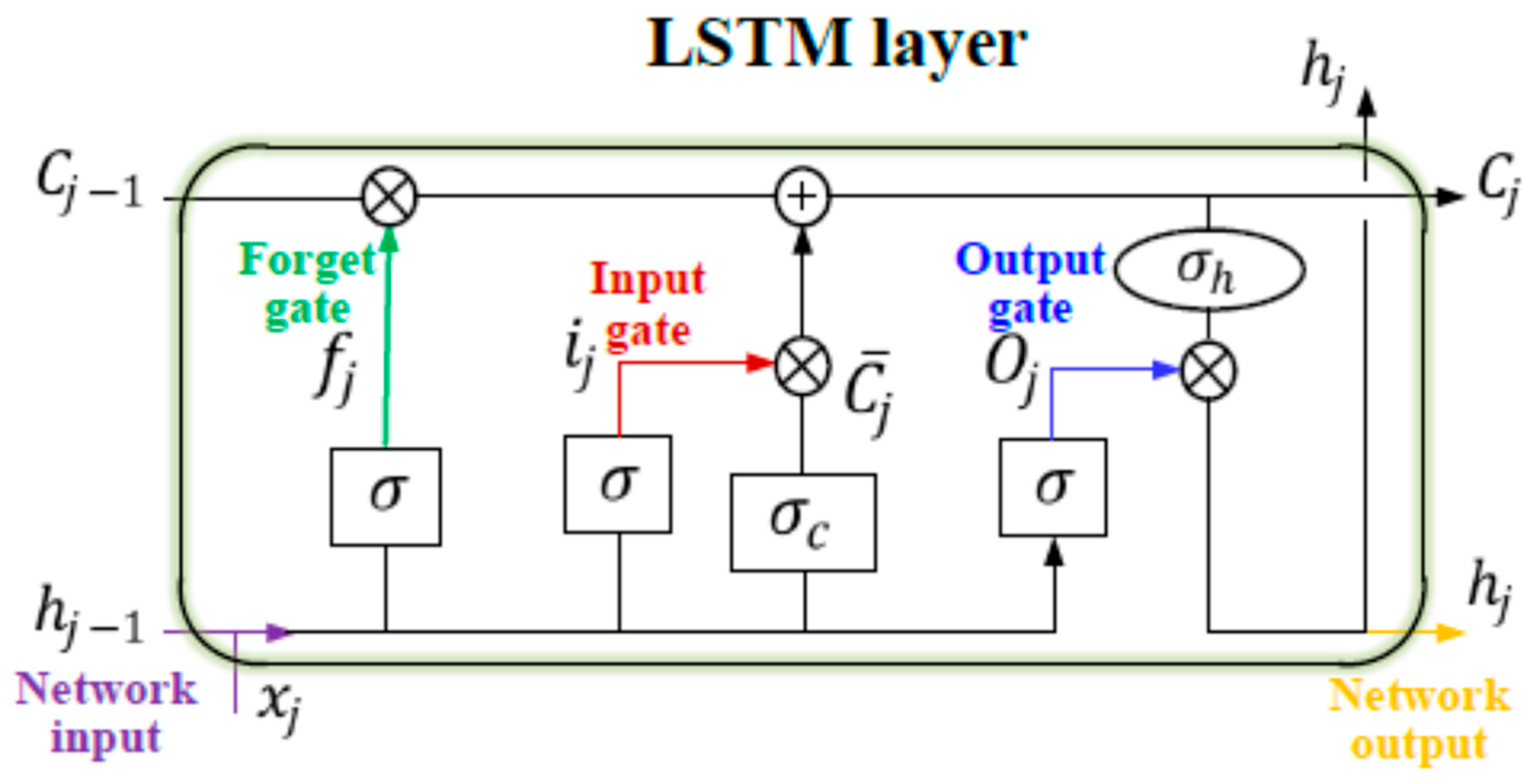 Algorithms 16 00546 g006 Algorithms 16 00546 g006