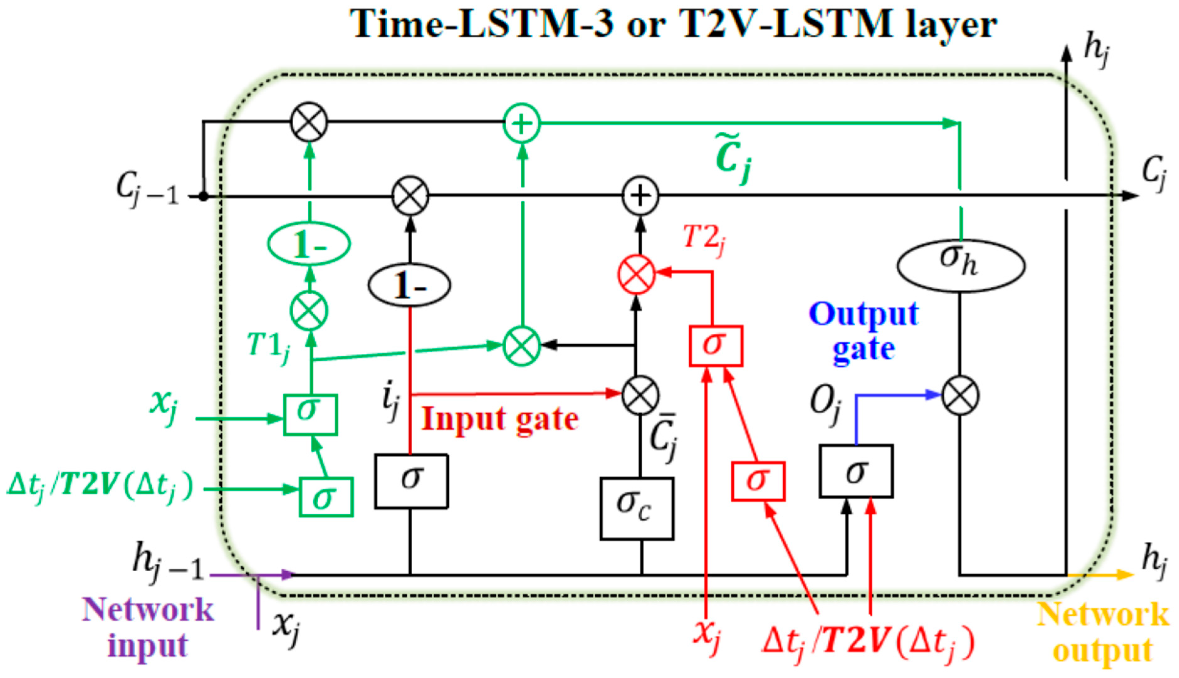 Algorithms 16 00546 g007 Algorithms 16 00546 g007