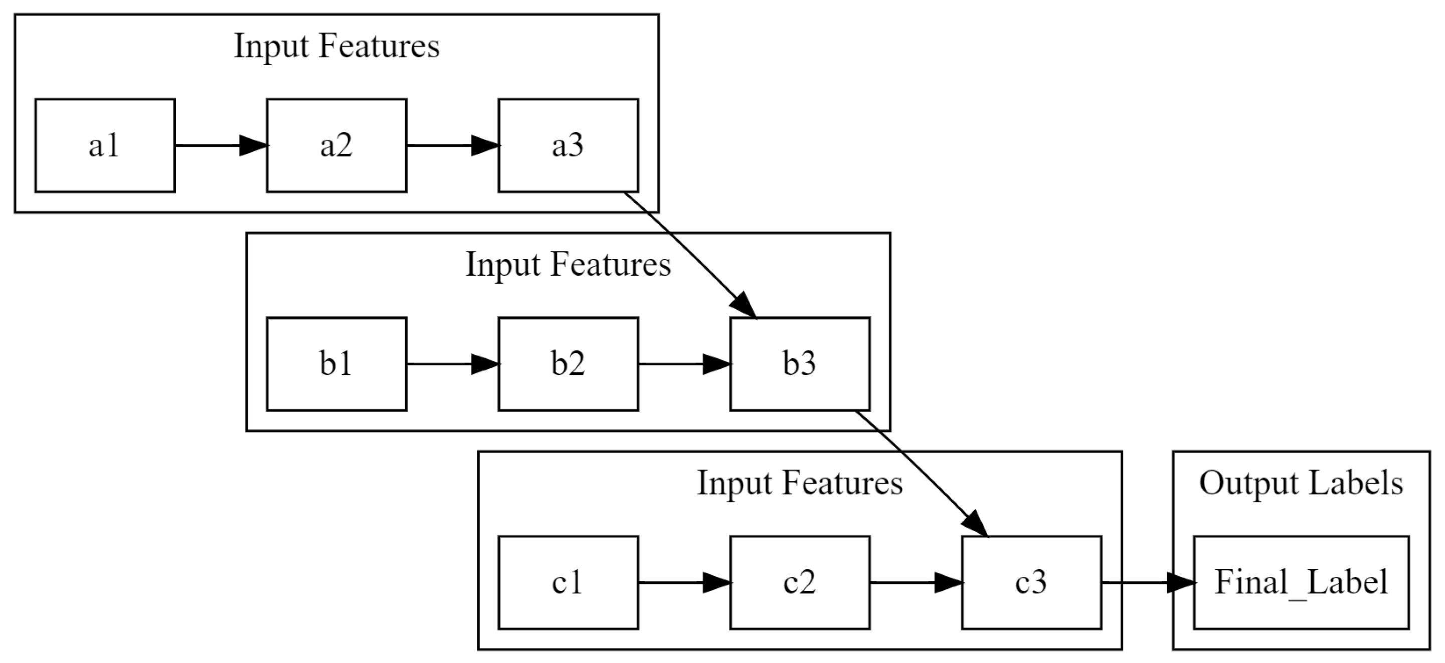 Algorithms 16 00548 g001