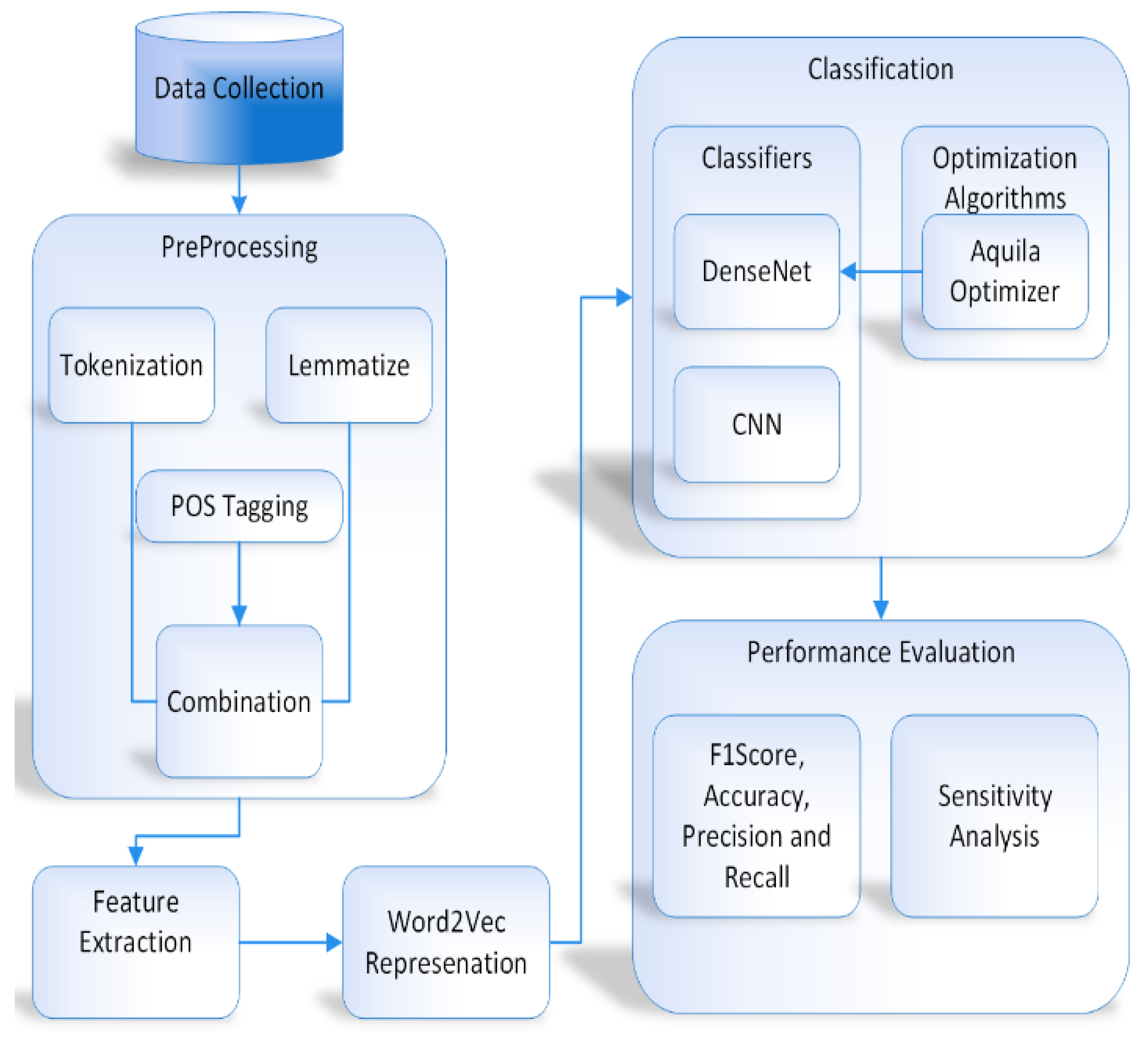 Algorithms 16 00548 g002