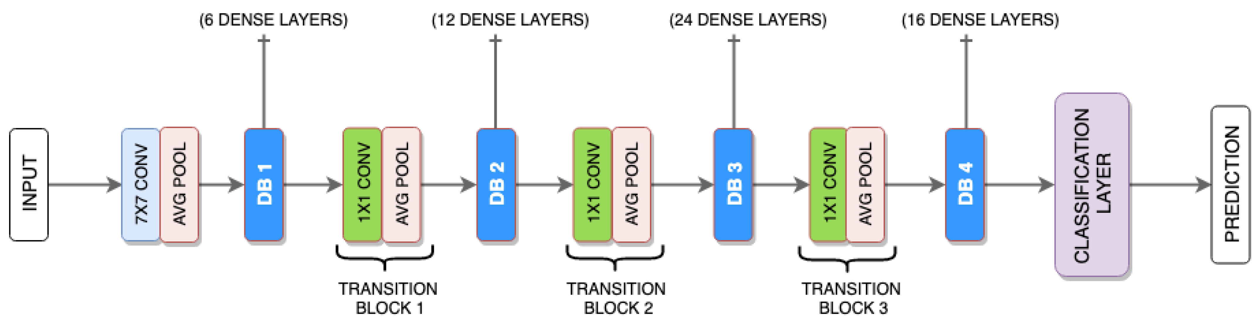 Algorithms 16 00548 g004