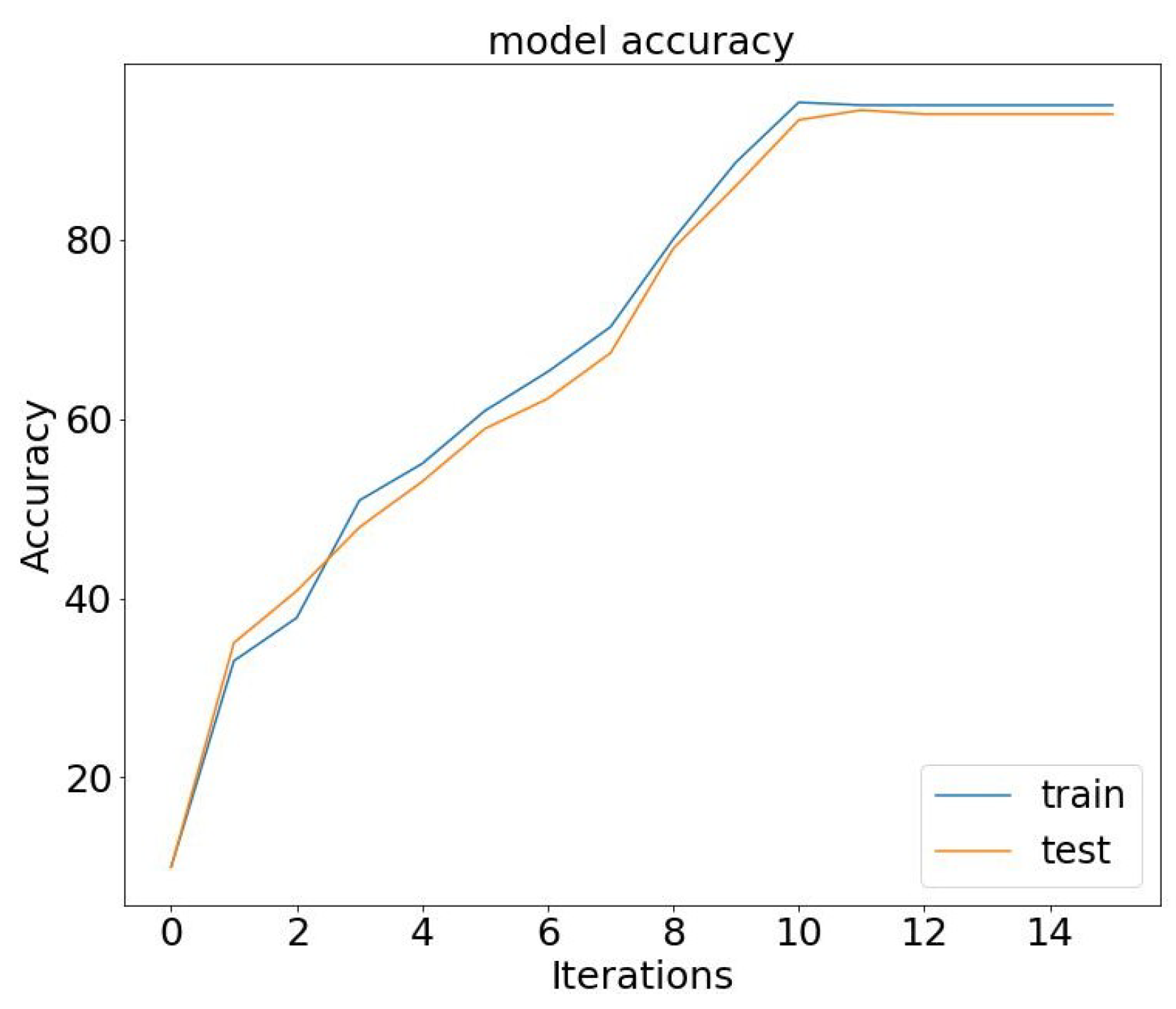 Algorithms 16 00548 g006