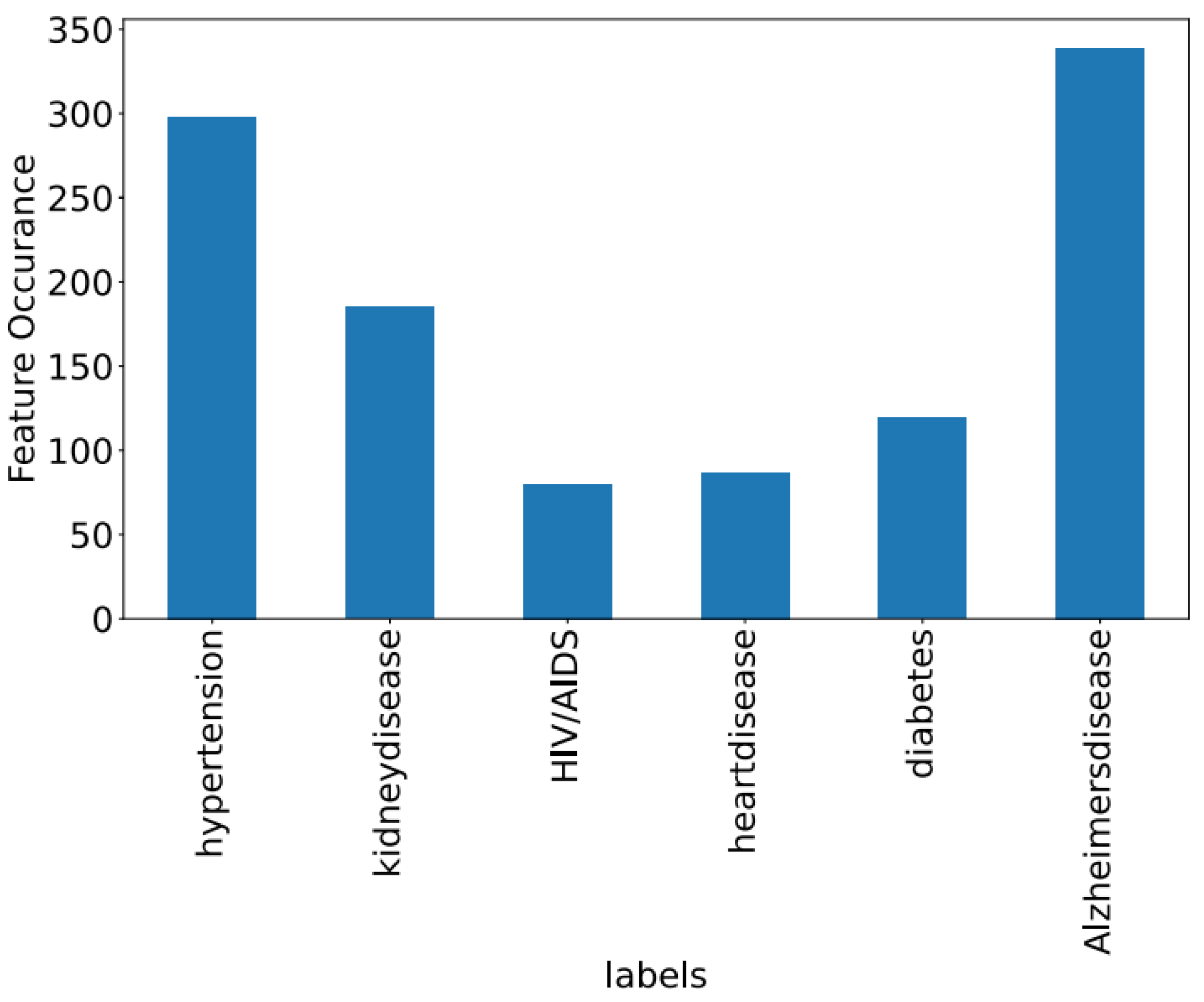 Algorithms 16 00548 g009