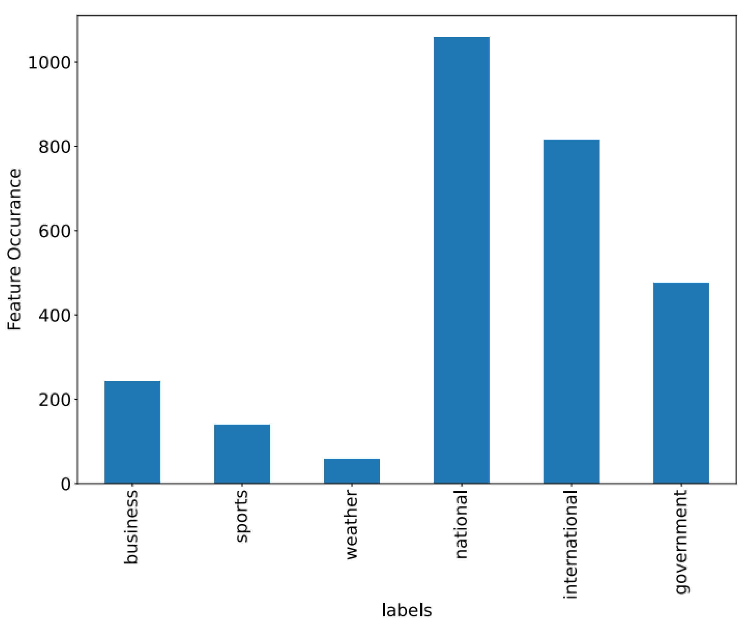 Algorithms 16 00548 g010