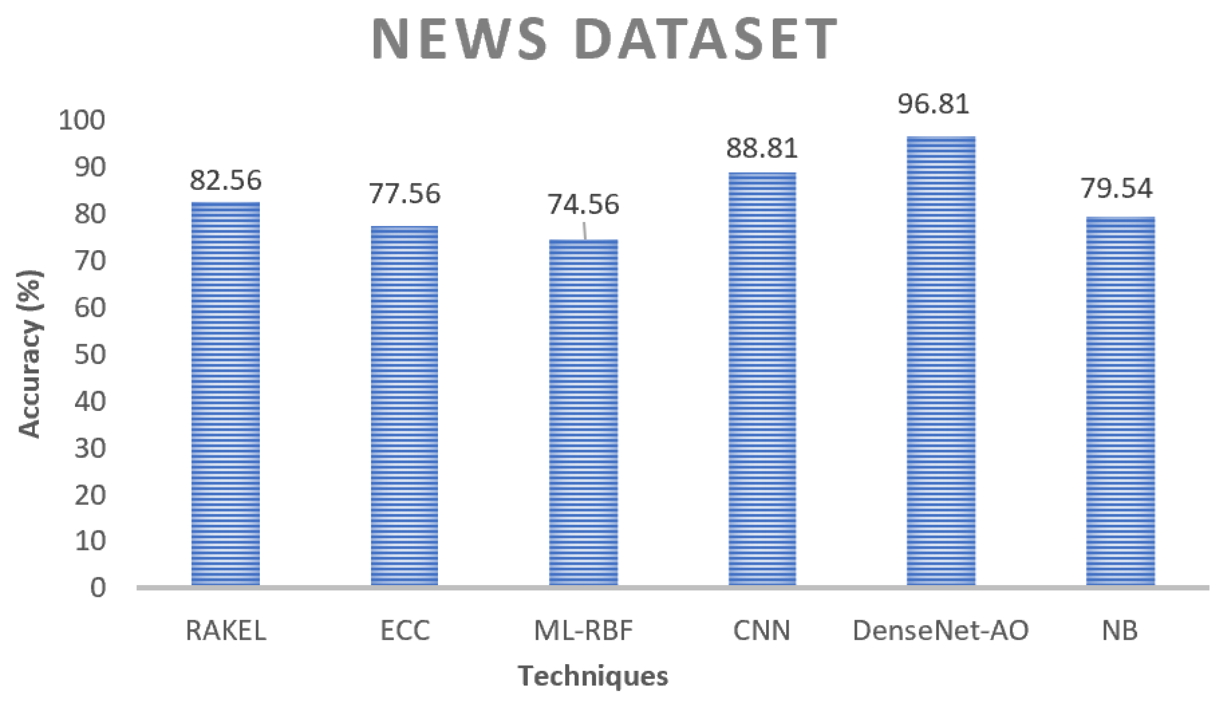 Algorithms 16 00548 g011
