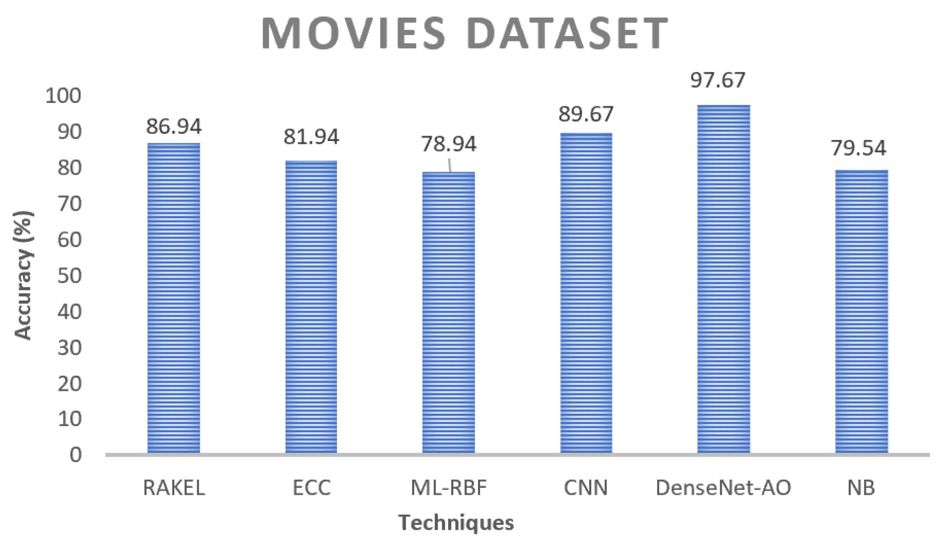 Algorithms 16 00548 g012