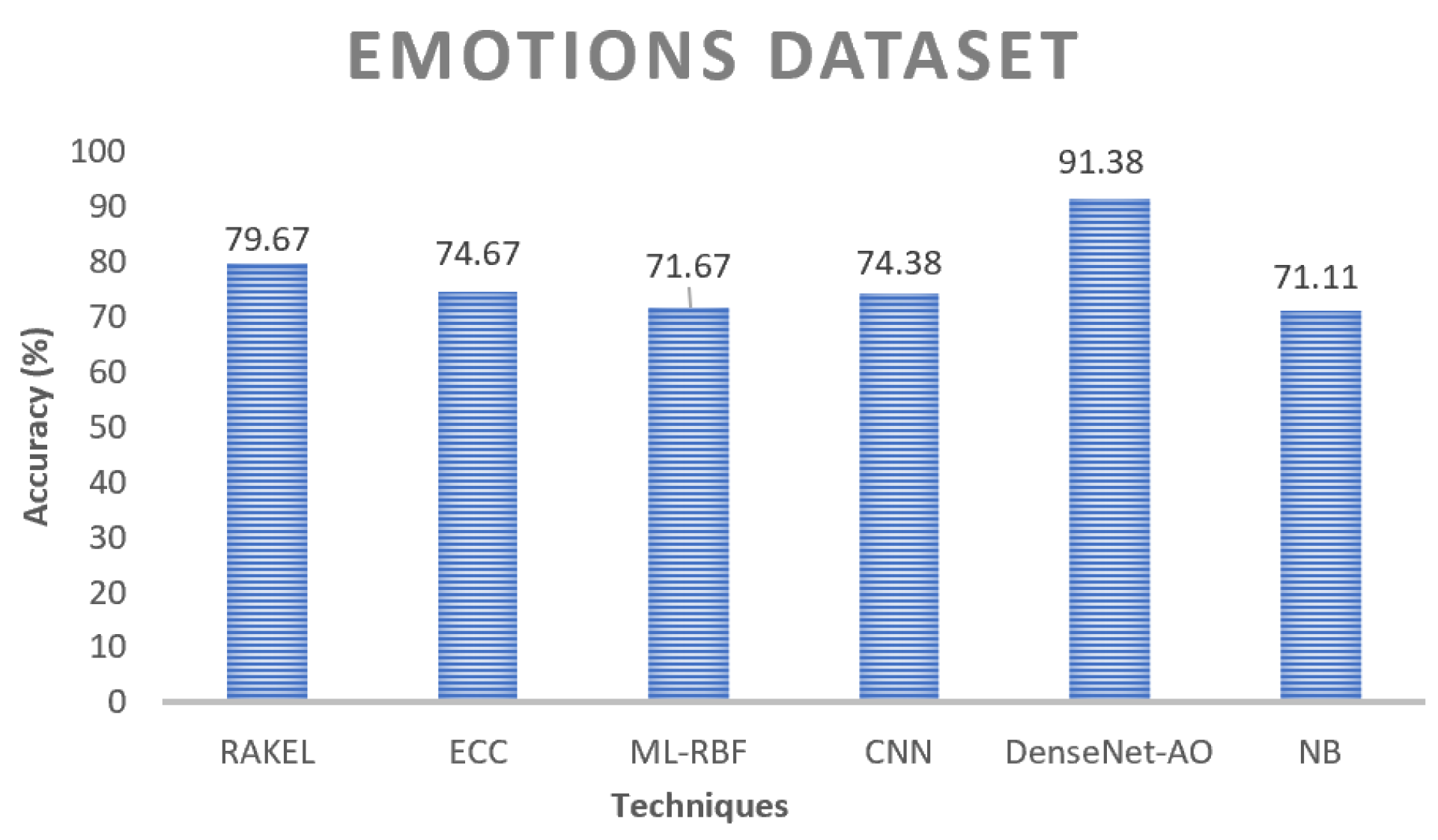 Algorithms 16 00548 g013