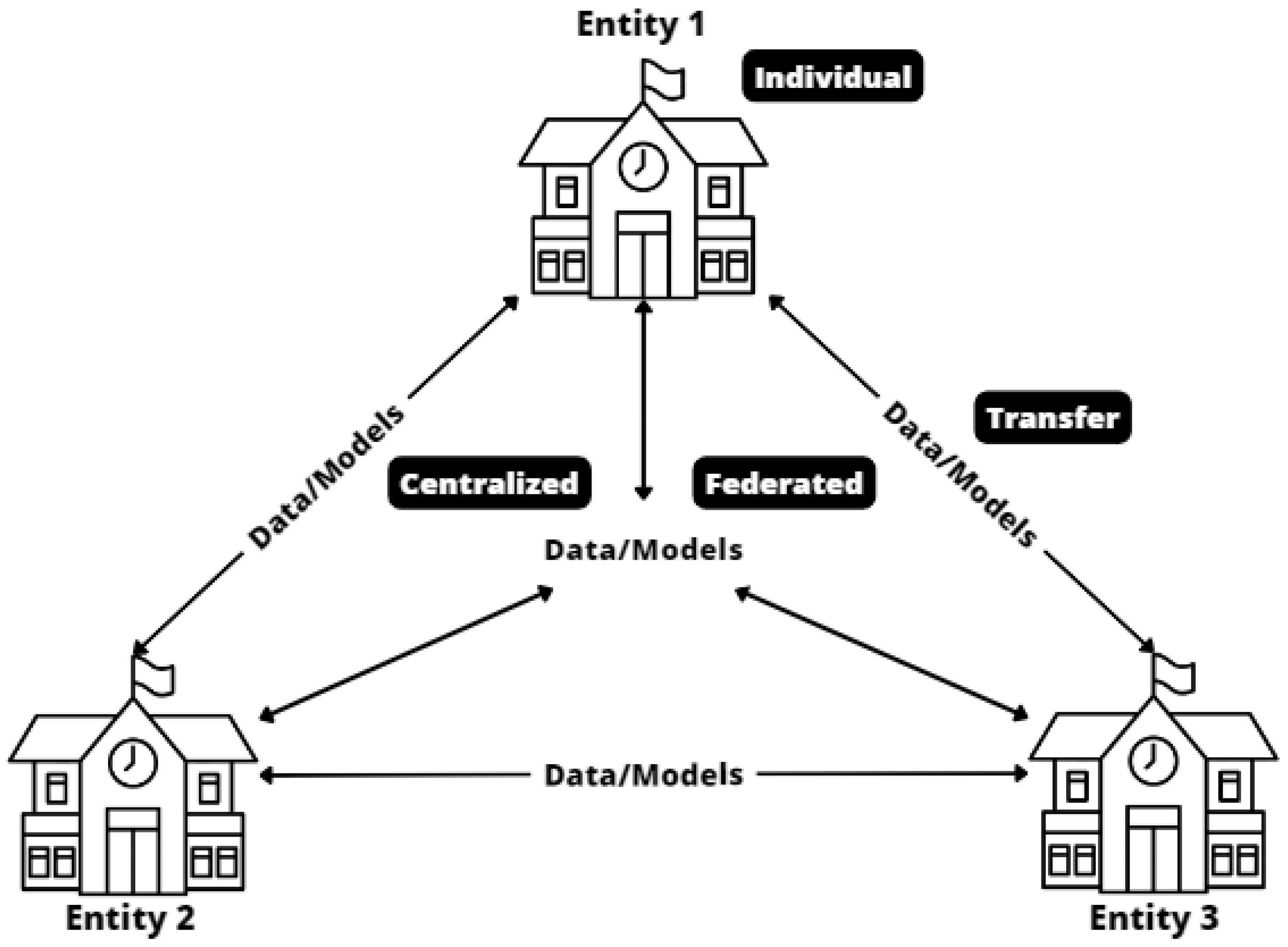 Algorithms 16 00554 g001 Algorithms 16 00554 g001