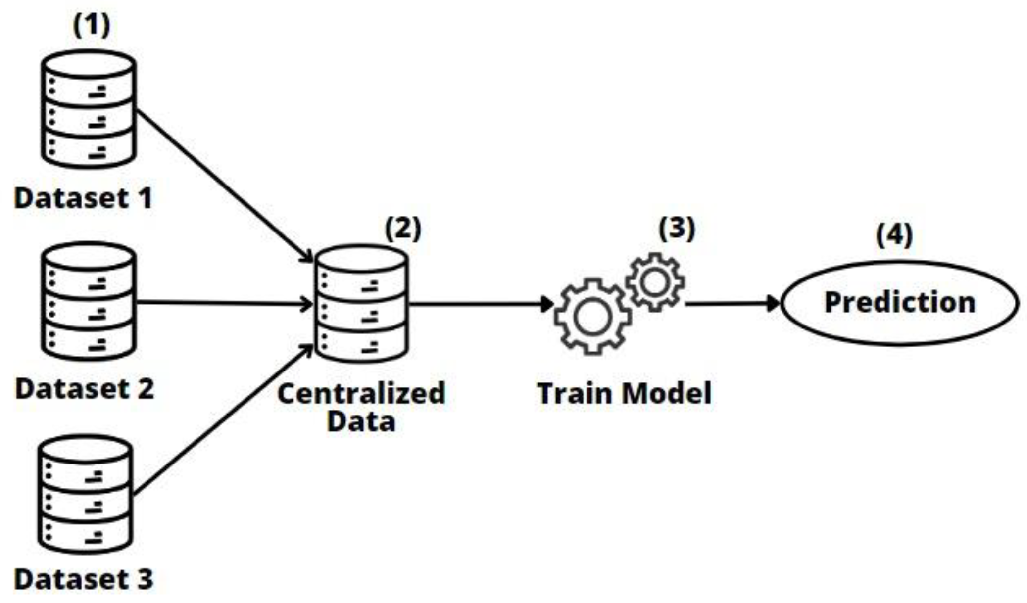 Algorithms 16 00554 g003 Algorithms 16 00554 g003