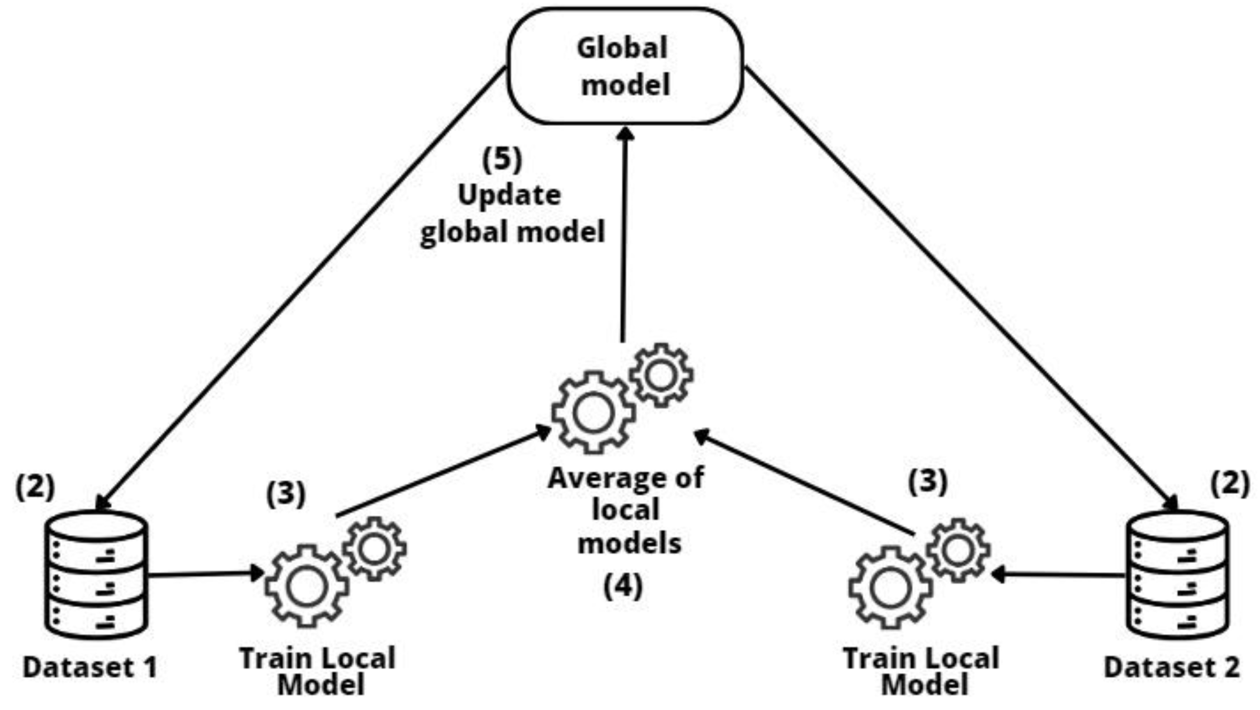 Algorithms 16 00554 g008 Algorithms 16 00554 g008