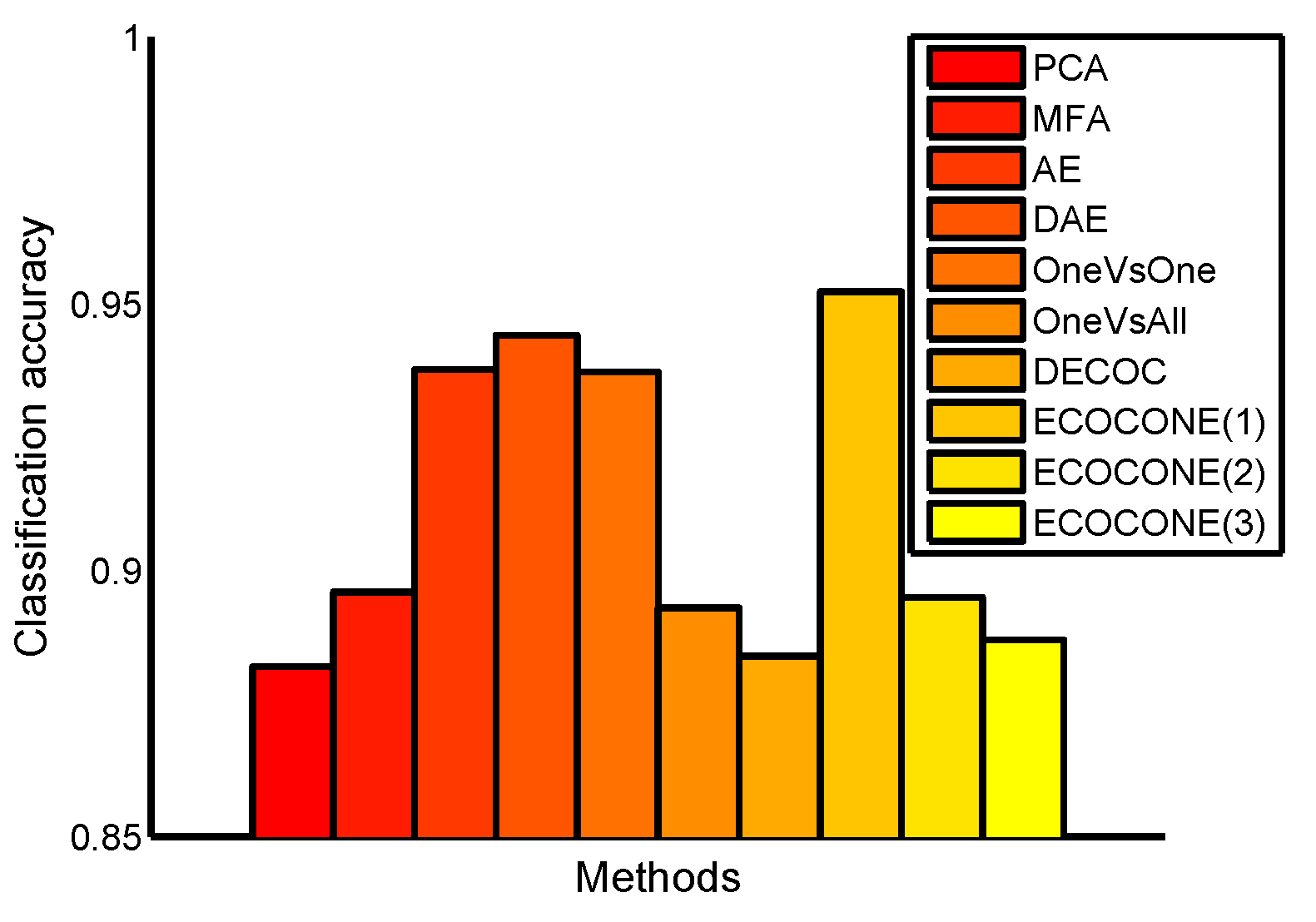 Algorithms 16 00555 g003