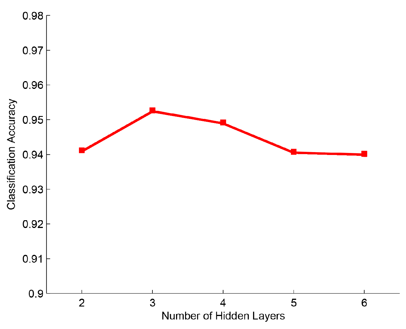 Algorithms 16 00555 g004