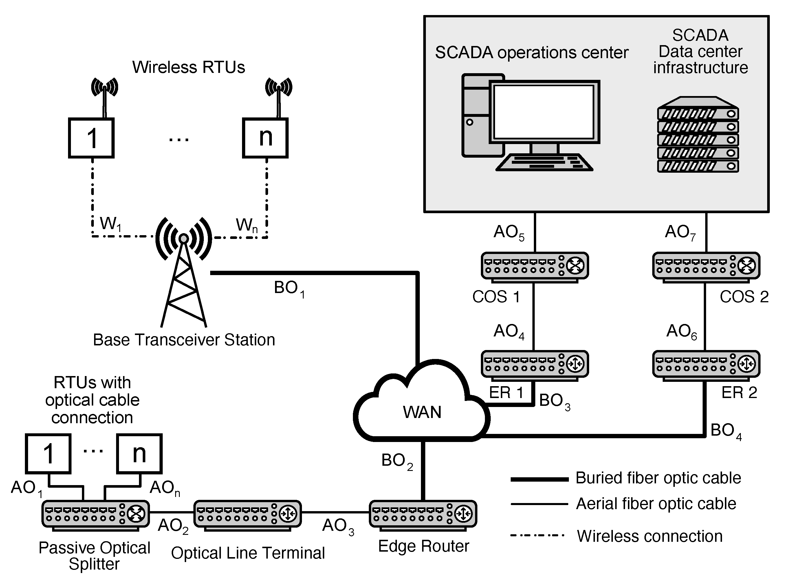 Algorithms 16 00561 g003