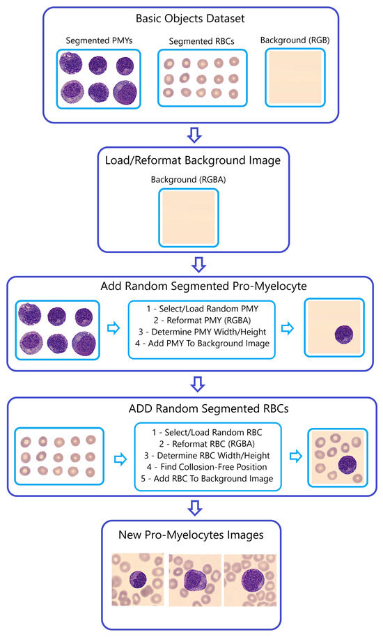 Algorithms 16 00562 g006