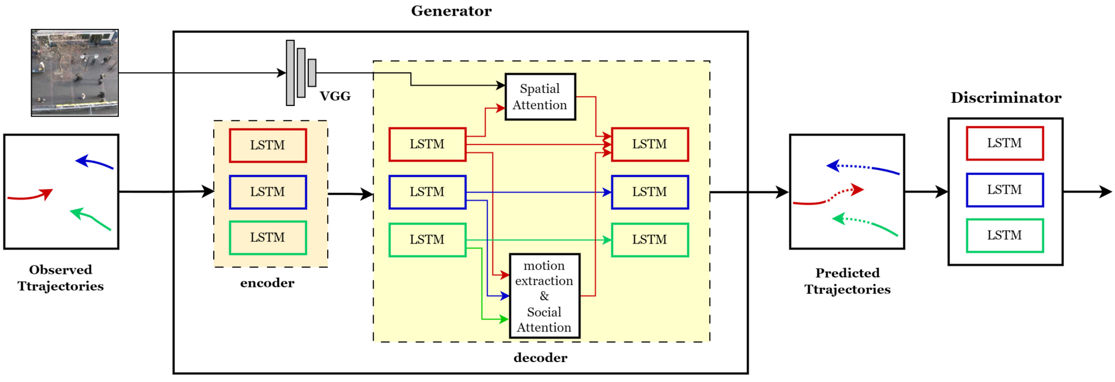 Algorithms 16 00566 g002