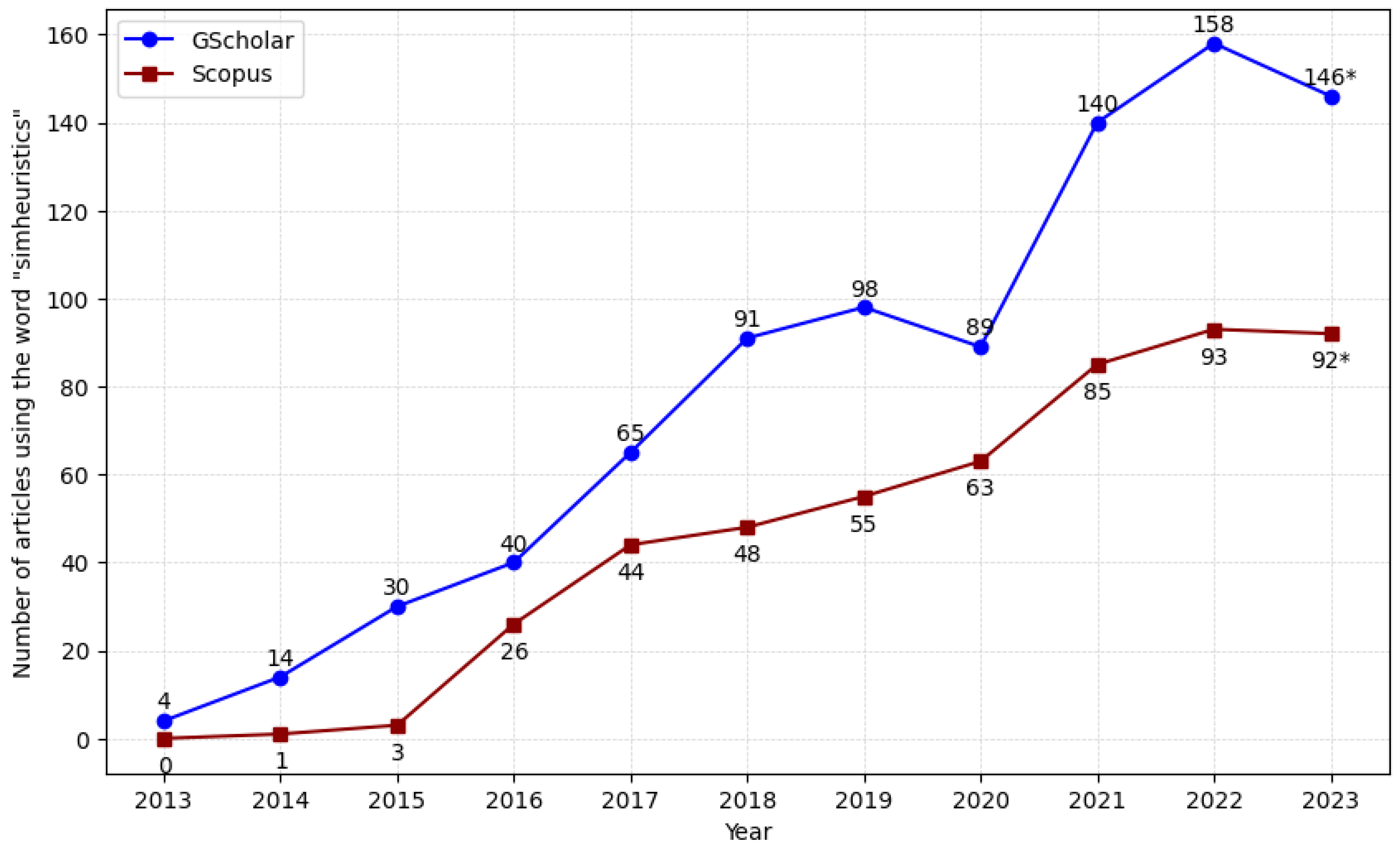 Algorithms 16 00570 g001
