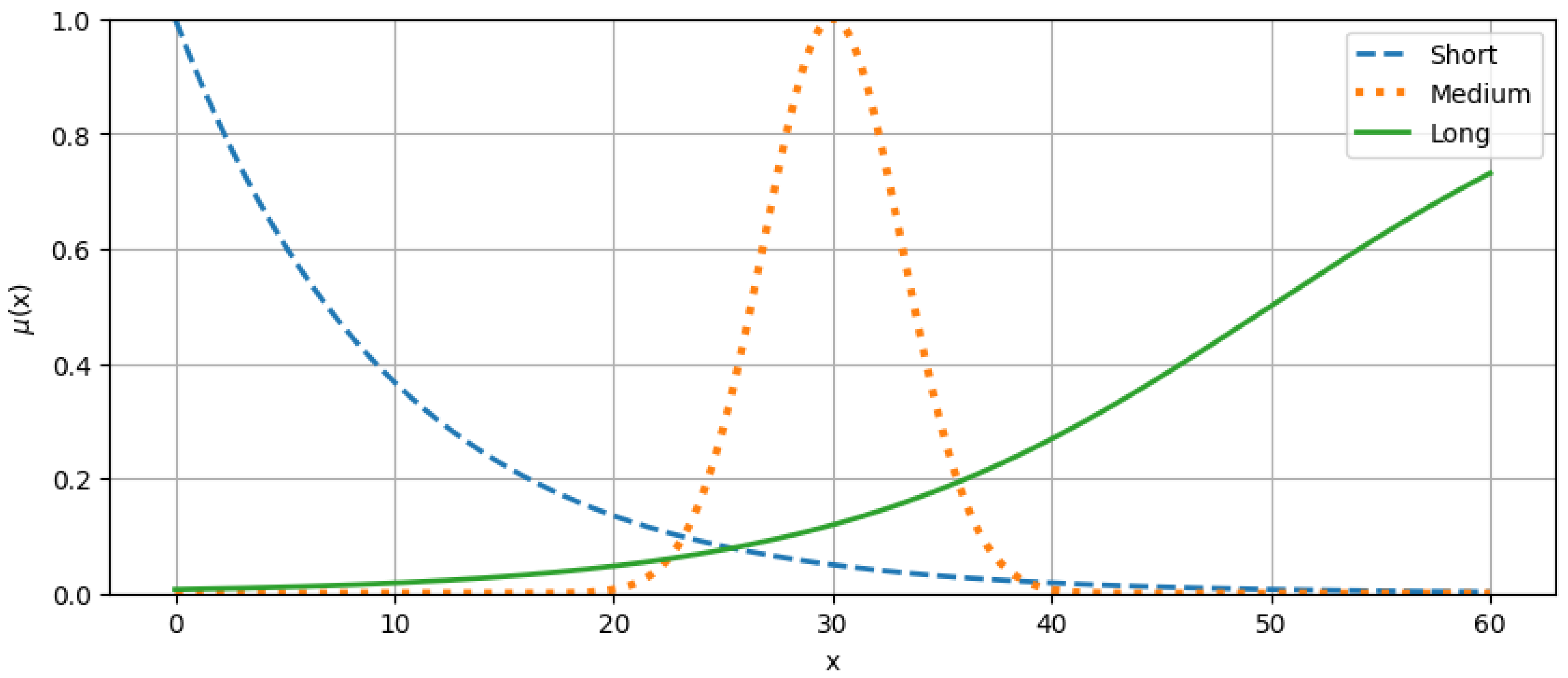Algorithms 16 00570 g002