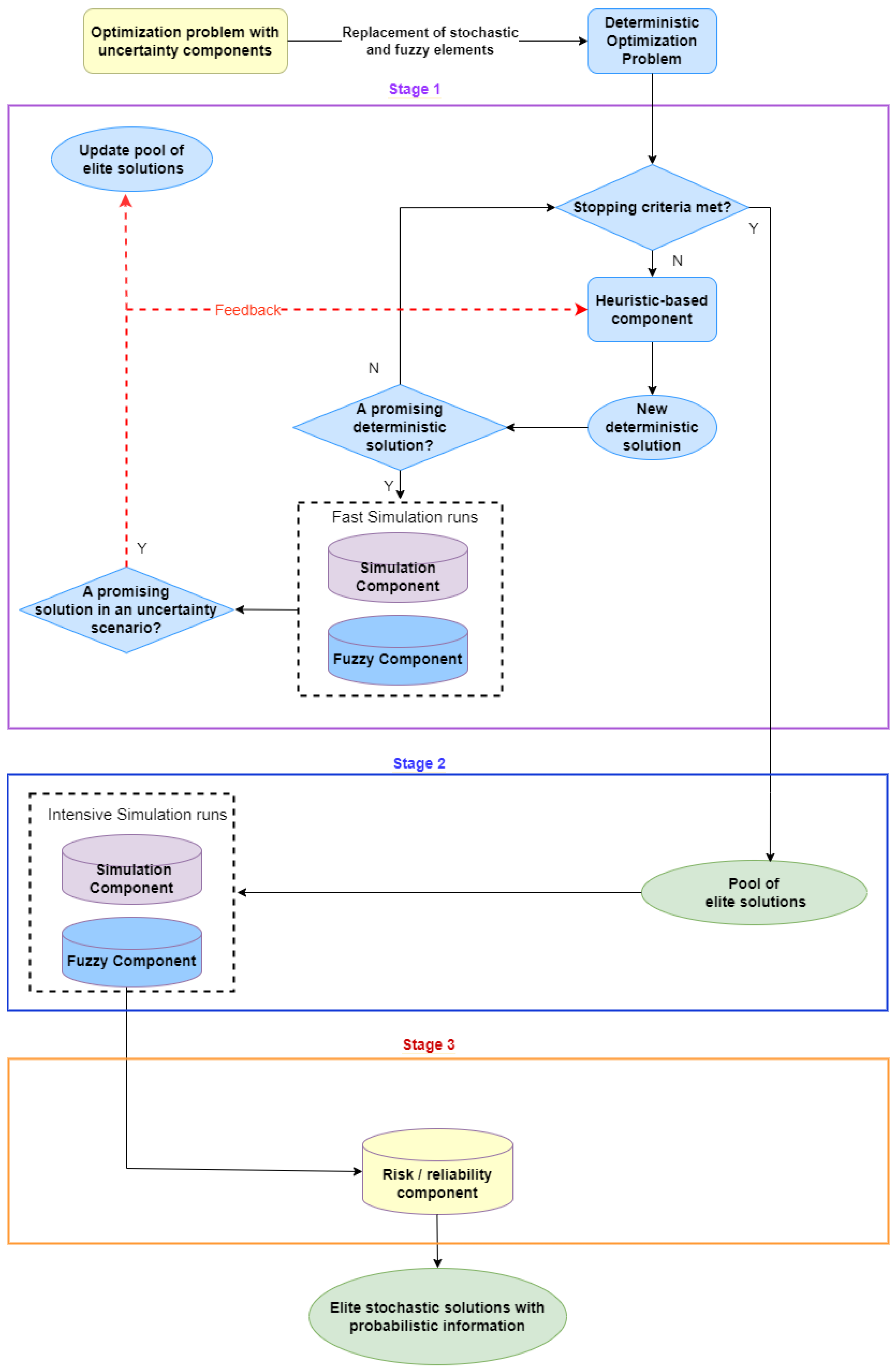 Algorithms 16 00570 g003
