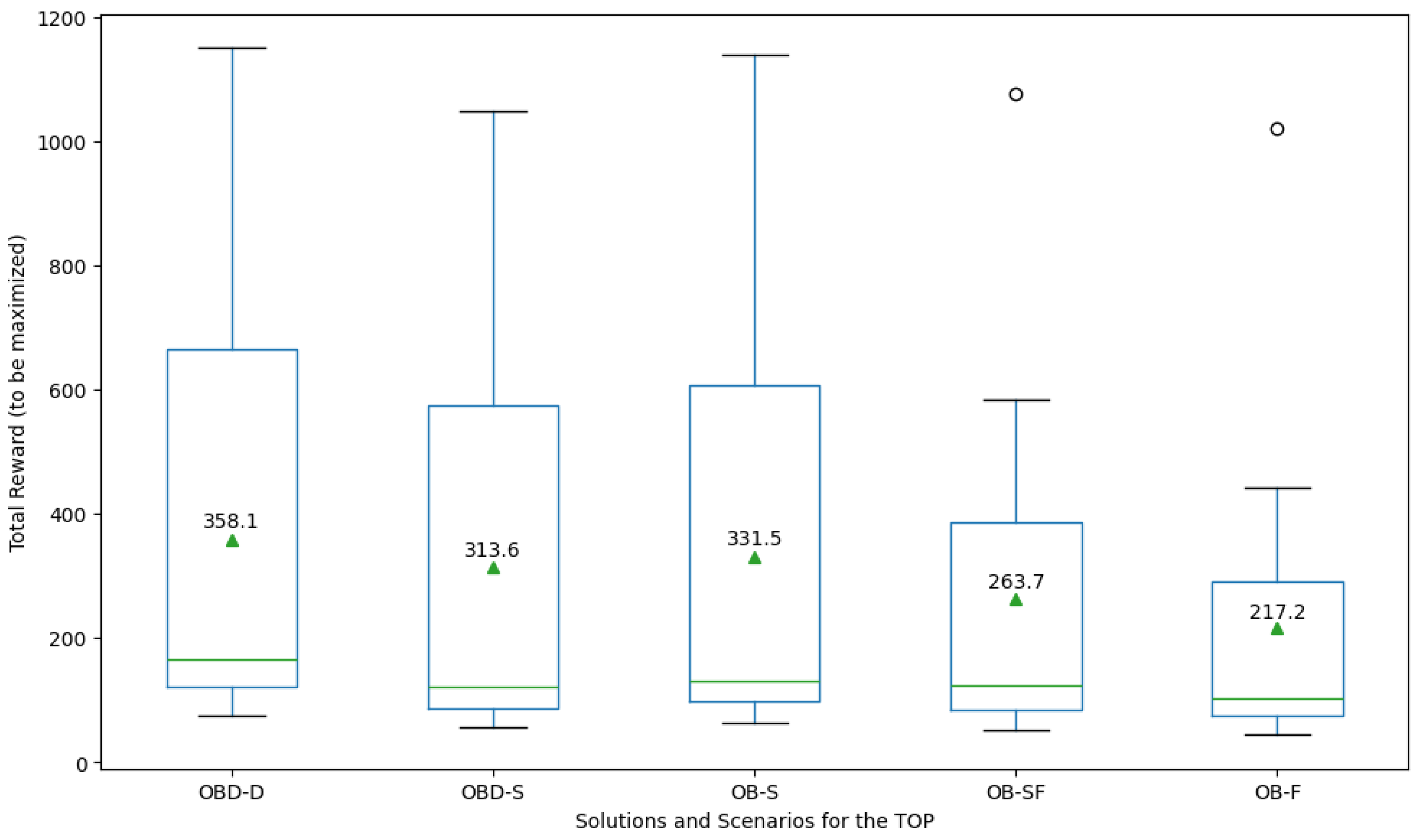 Algorithms 16 00570 g004