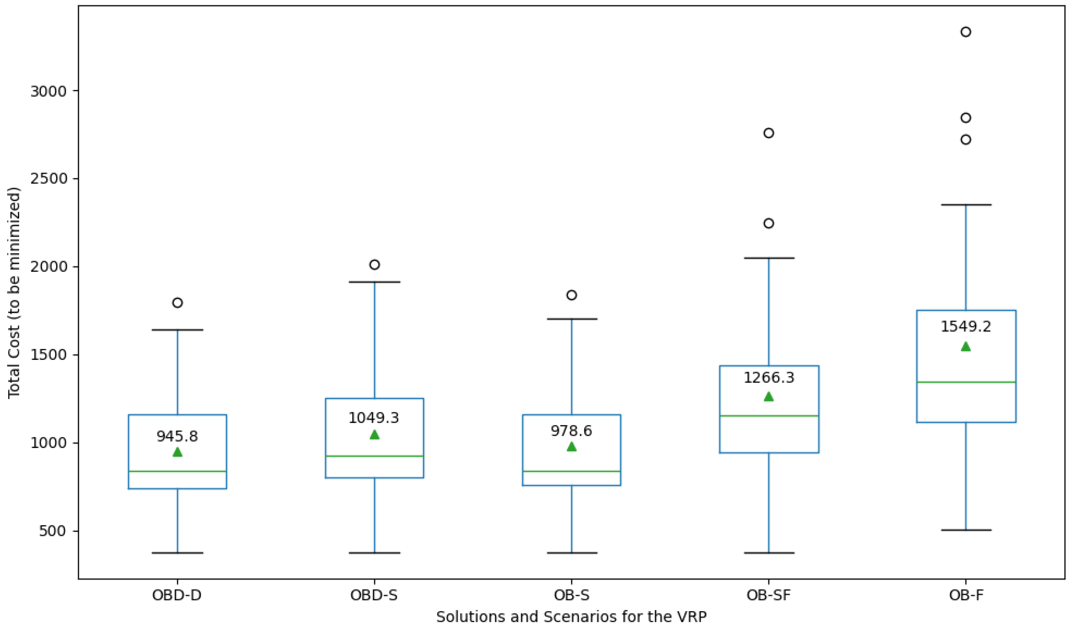 Algorithms 16 00570 g005