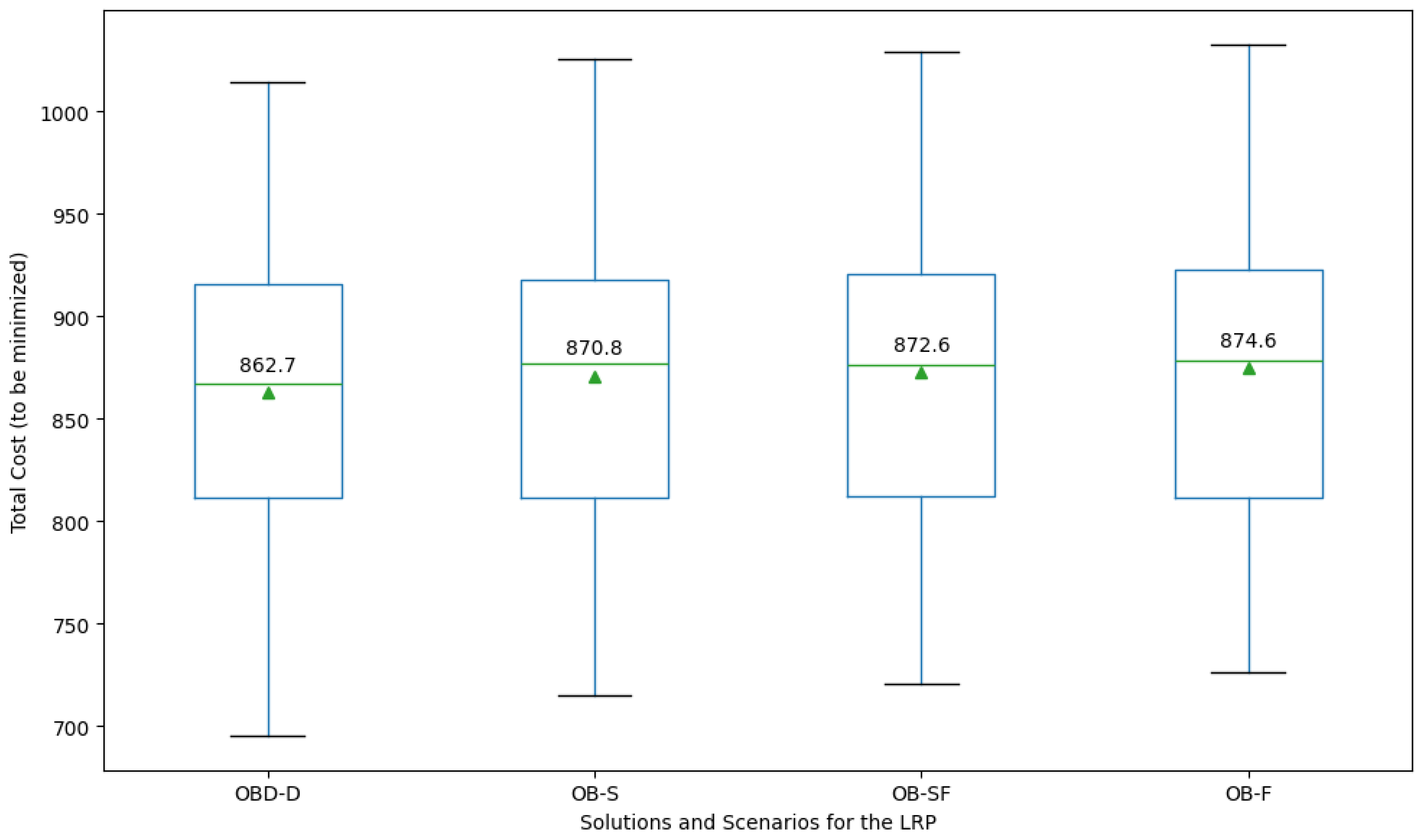 Algorithms 16 00570 g006