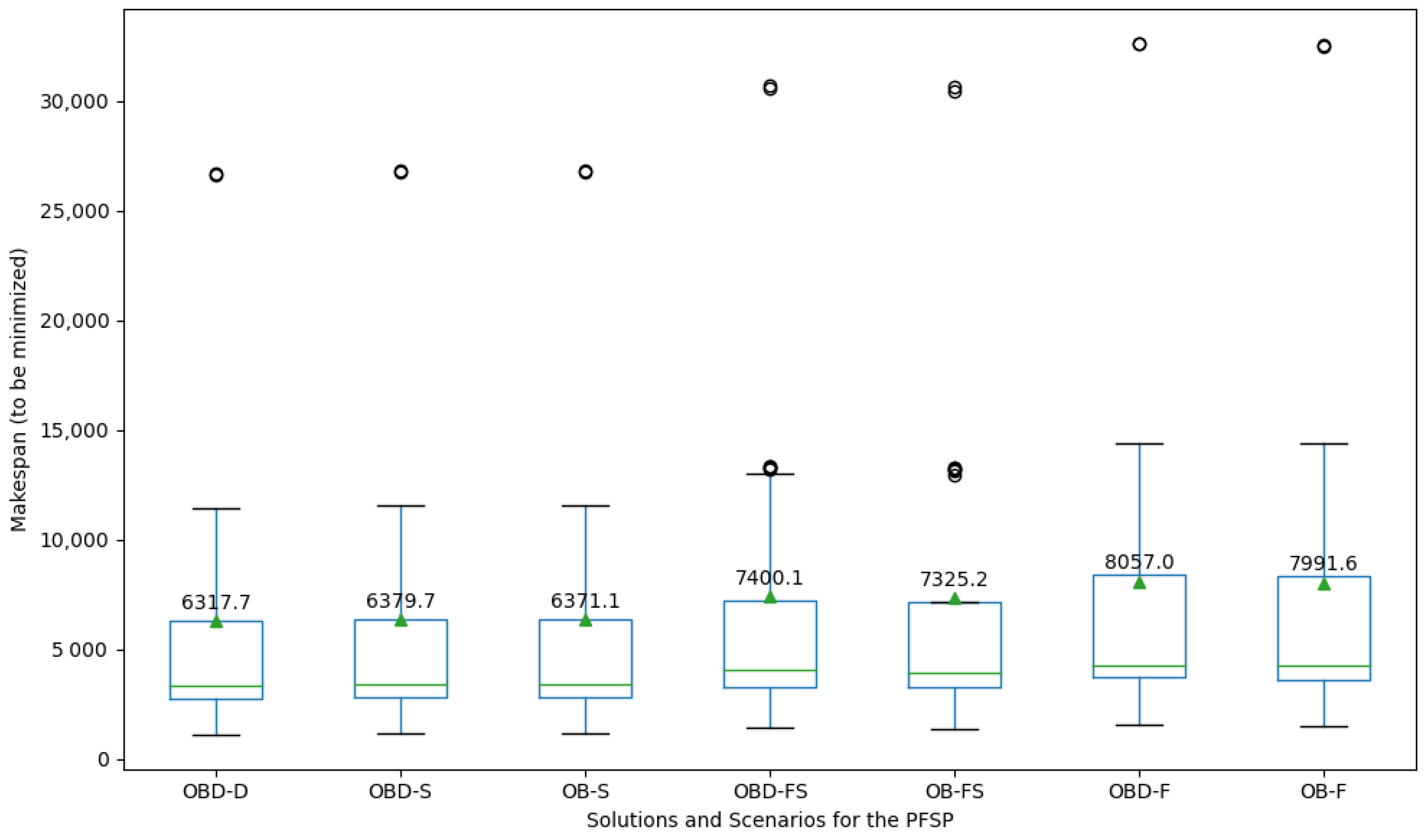 Algorithms 16 00570 g007