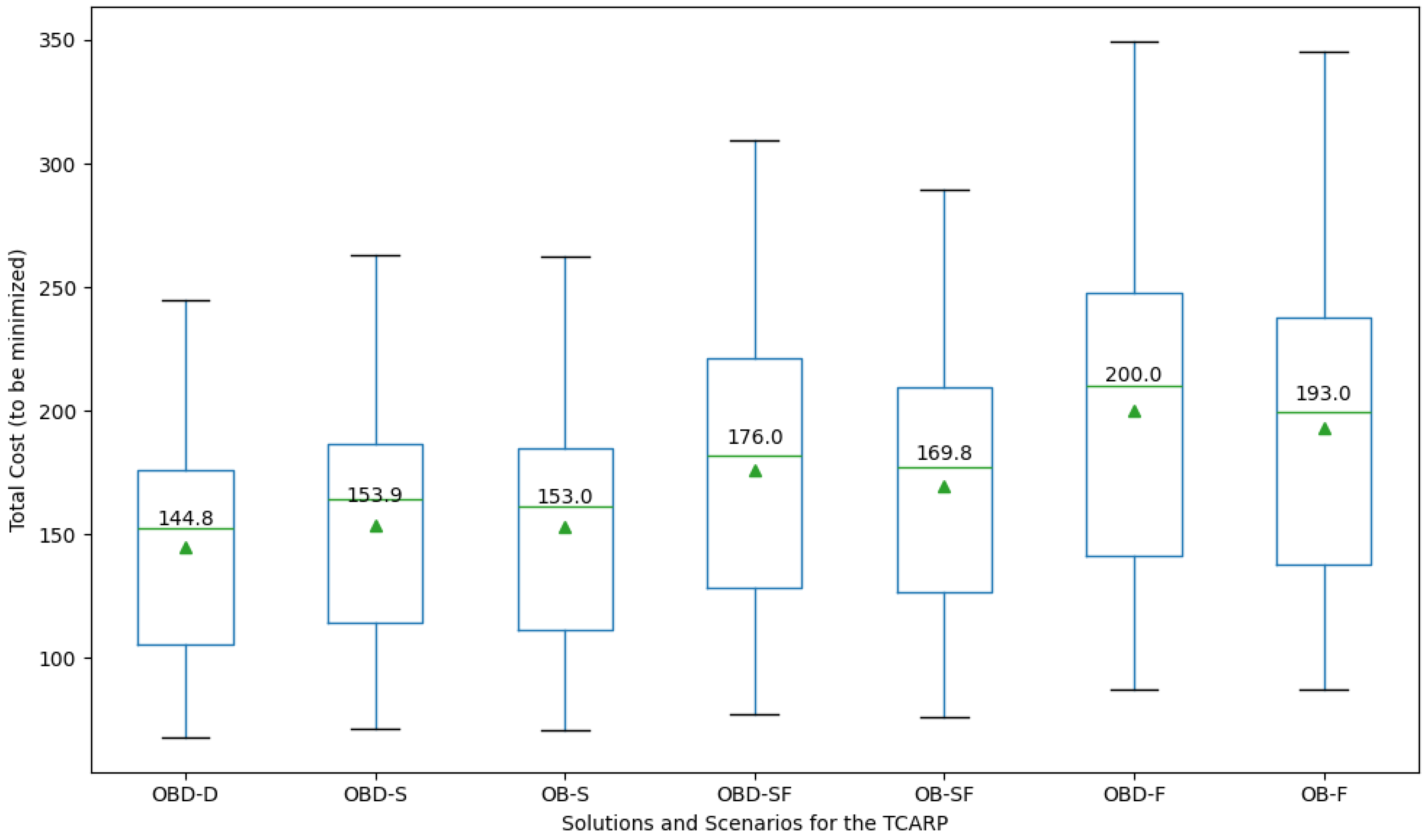 Algorithms 16 00570 g008