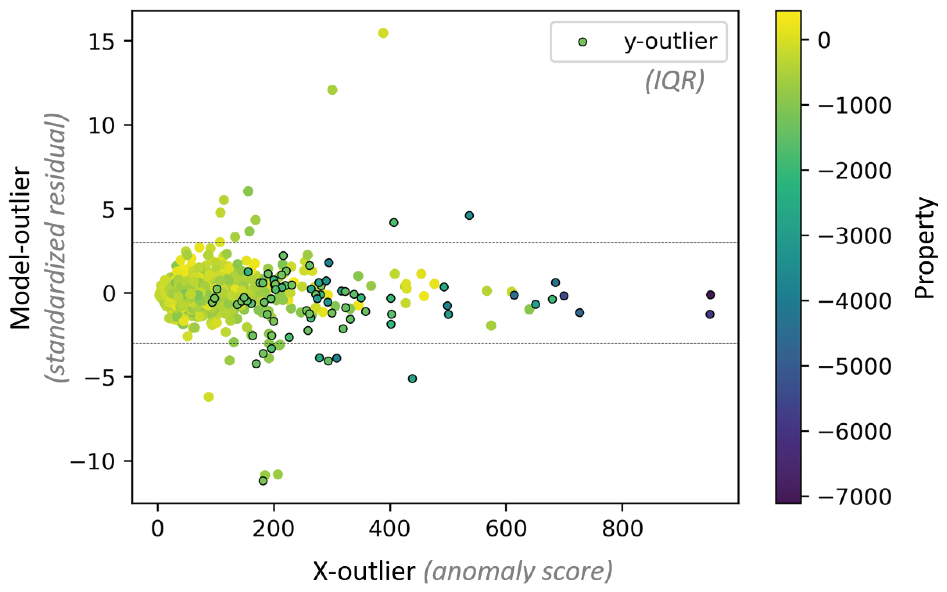 Algorithms 16 00573 g002