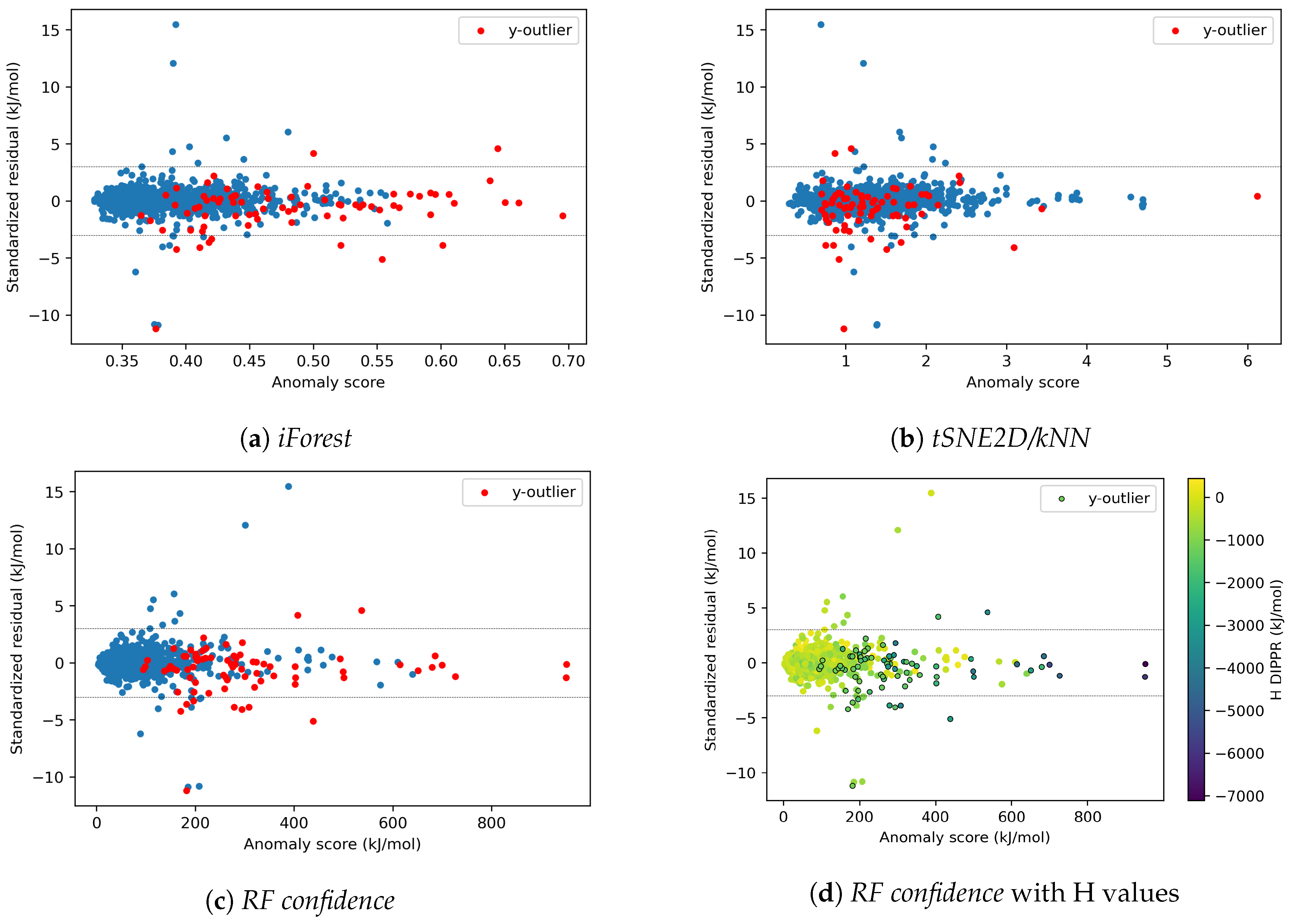 Algorithms 16 00573 g003