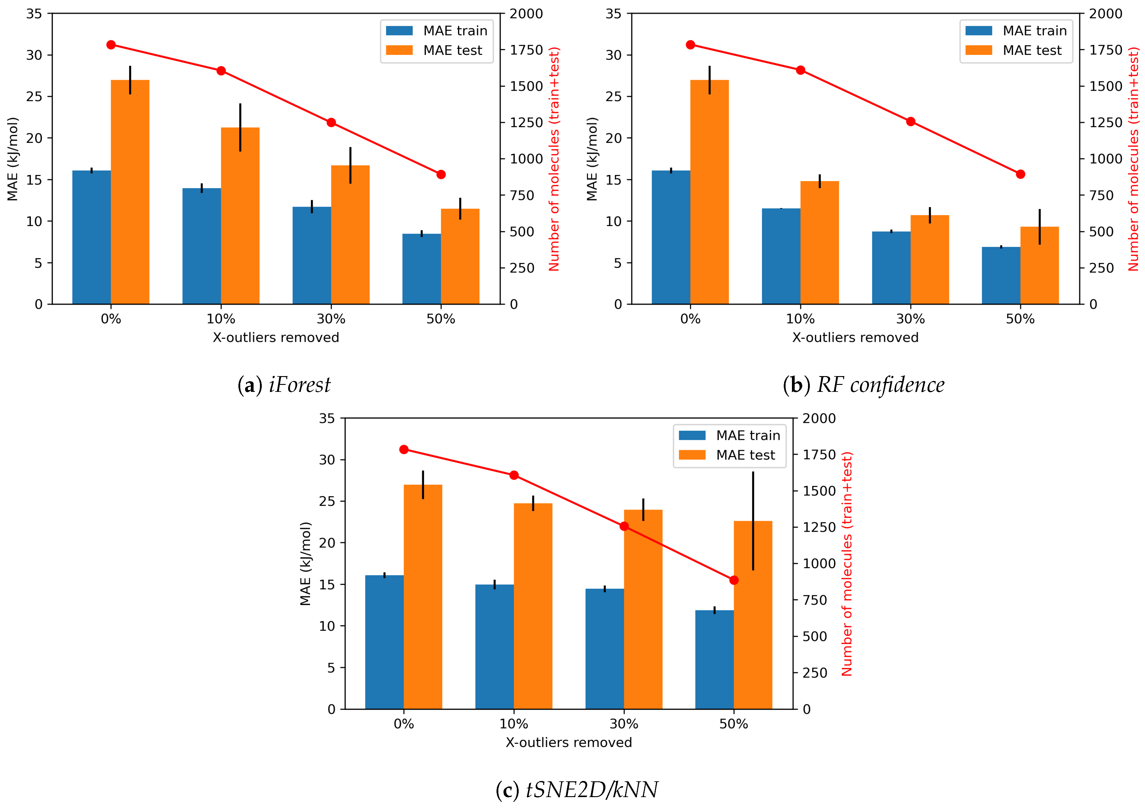 Algorithms 16 00573 g005