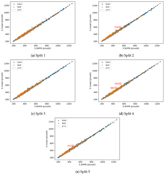 Algorithms 16 00573 g0a1