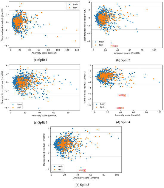 Algorithms 16 00573 g0a2