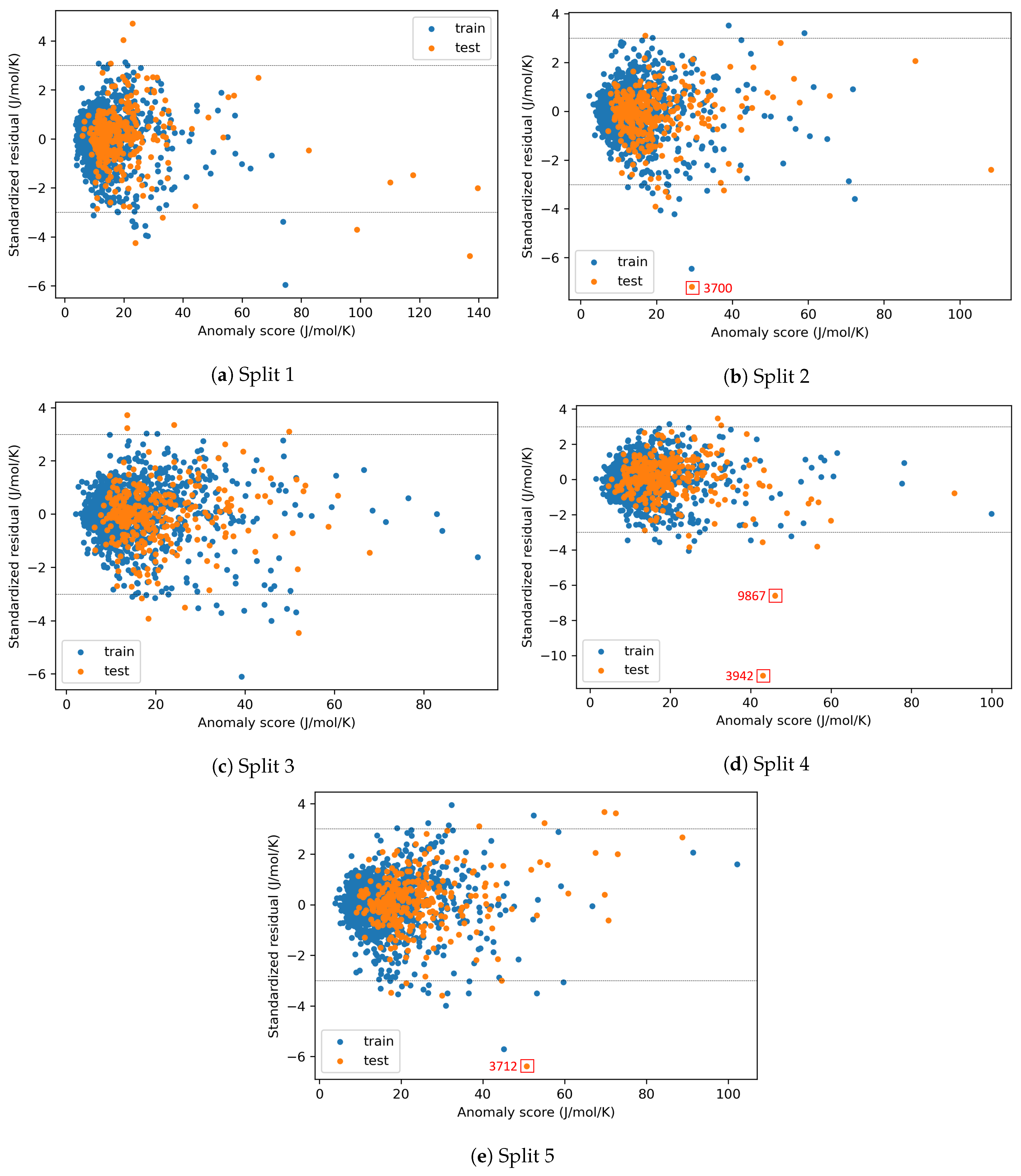 Algorithms 16 00573 g0a2