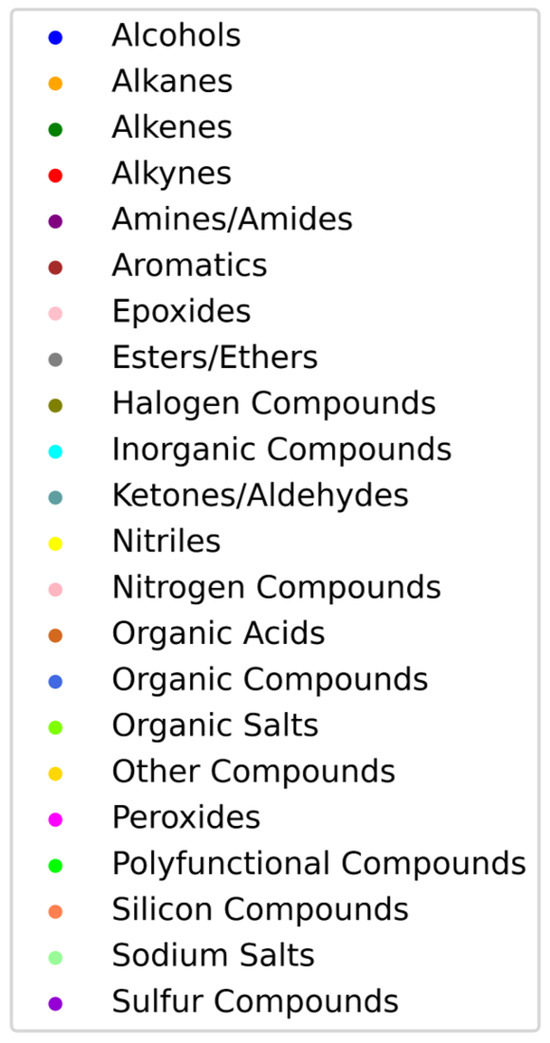 Algorithms 16 00573 g0a5