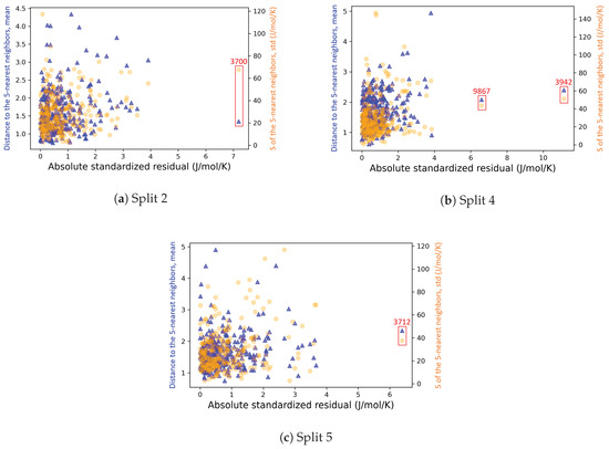 Algorithms 16 00573 g0a6