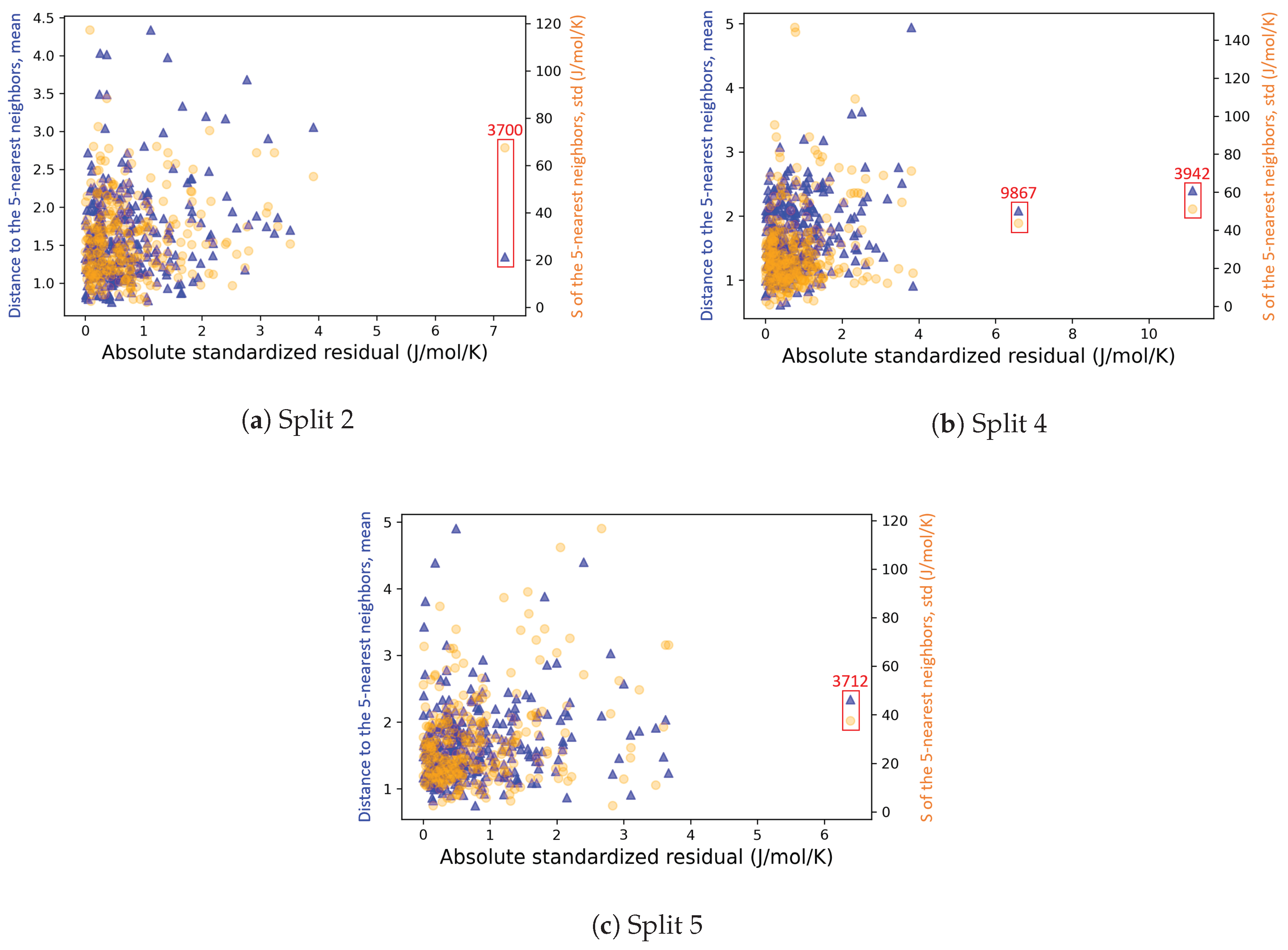 Algorithms 16 00573 g0a6