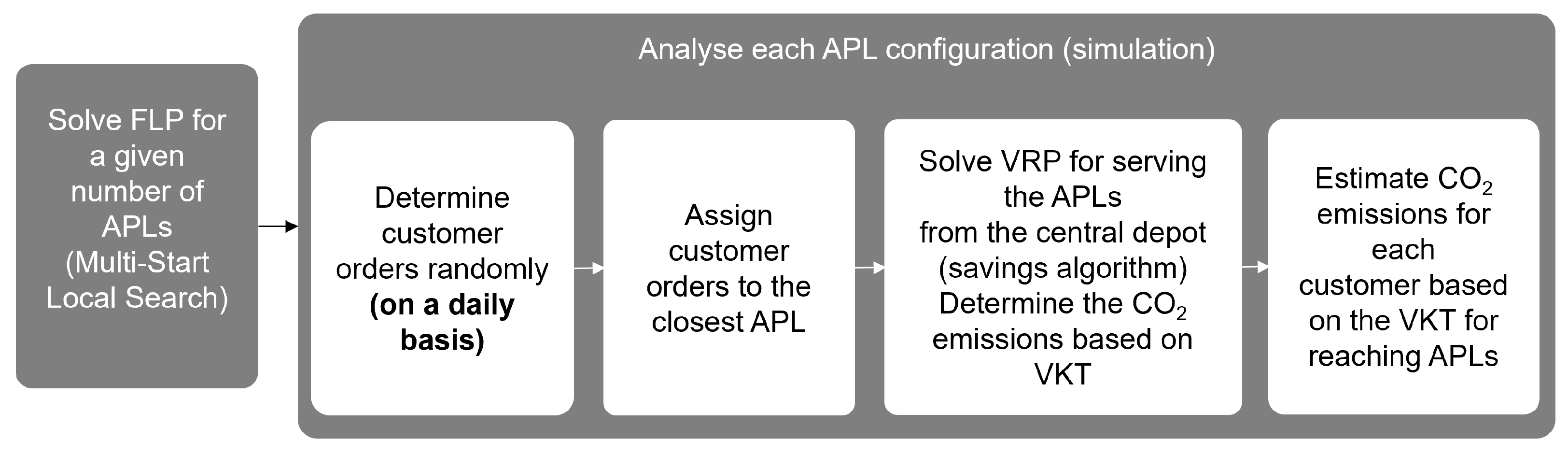 Algorithms 17 00004 g006
