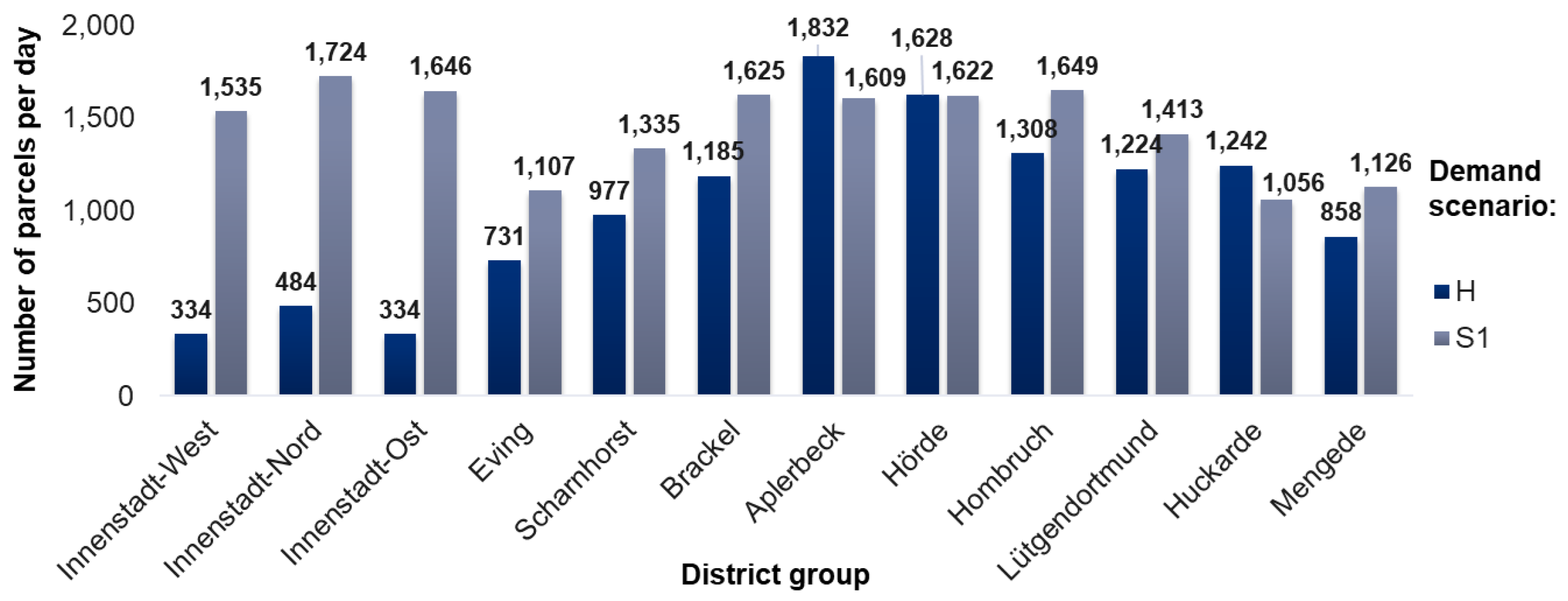 Algorithms 17 00004 g007