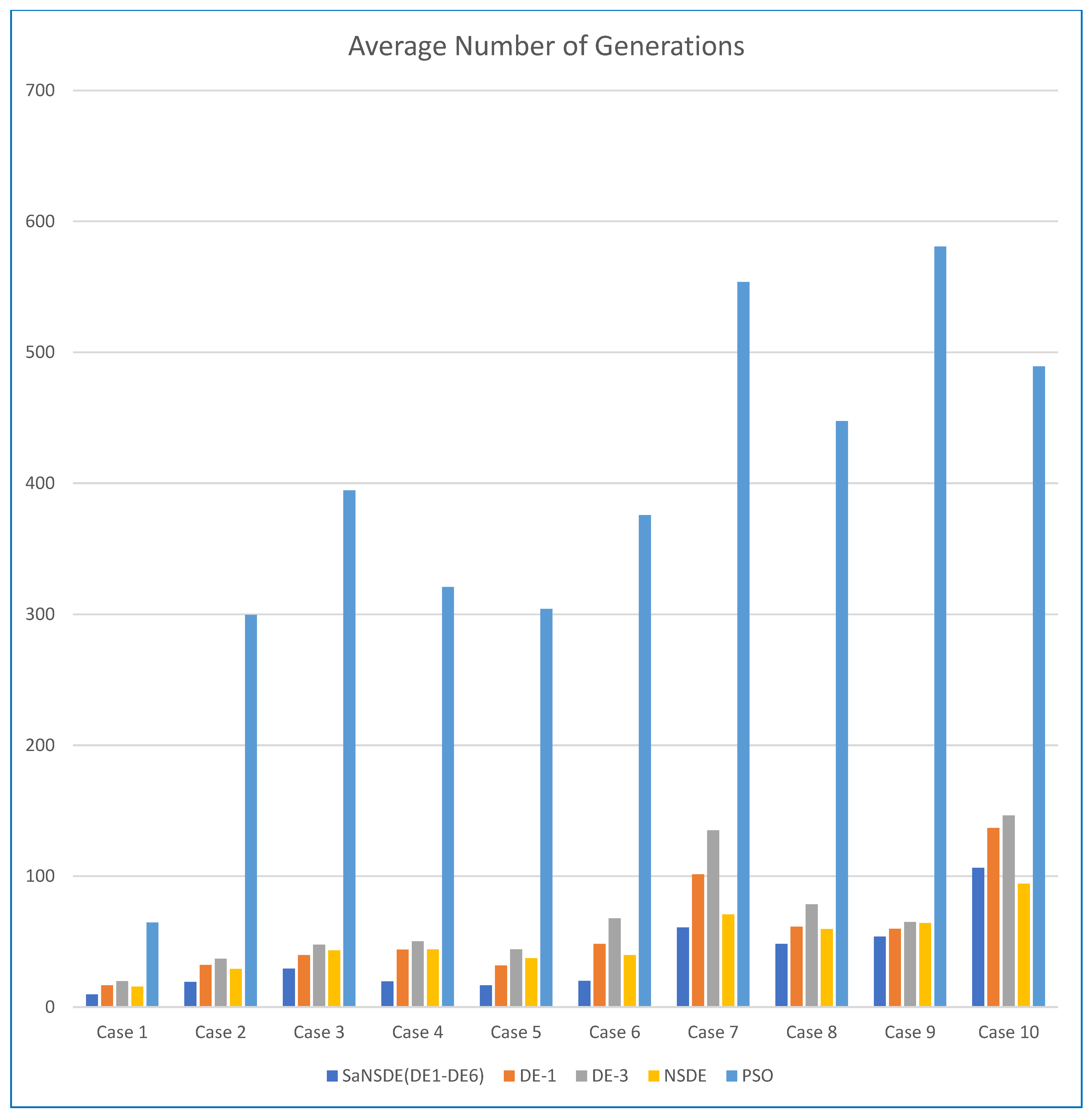 Algorithms 17 00009 g003 Algorithms 17 00009 g003