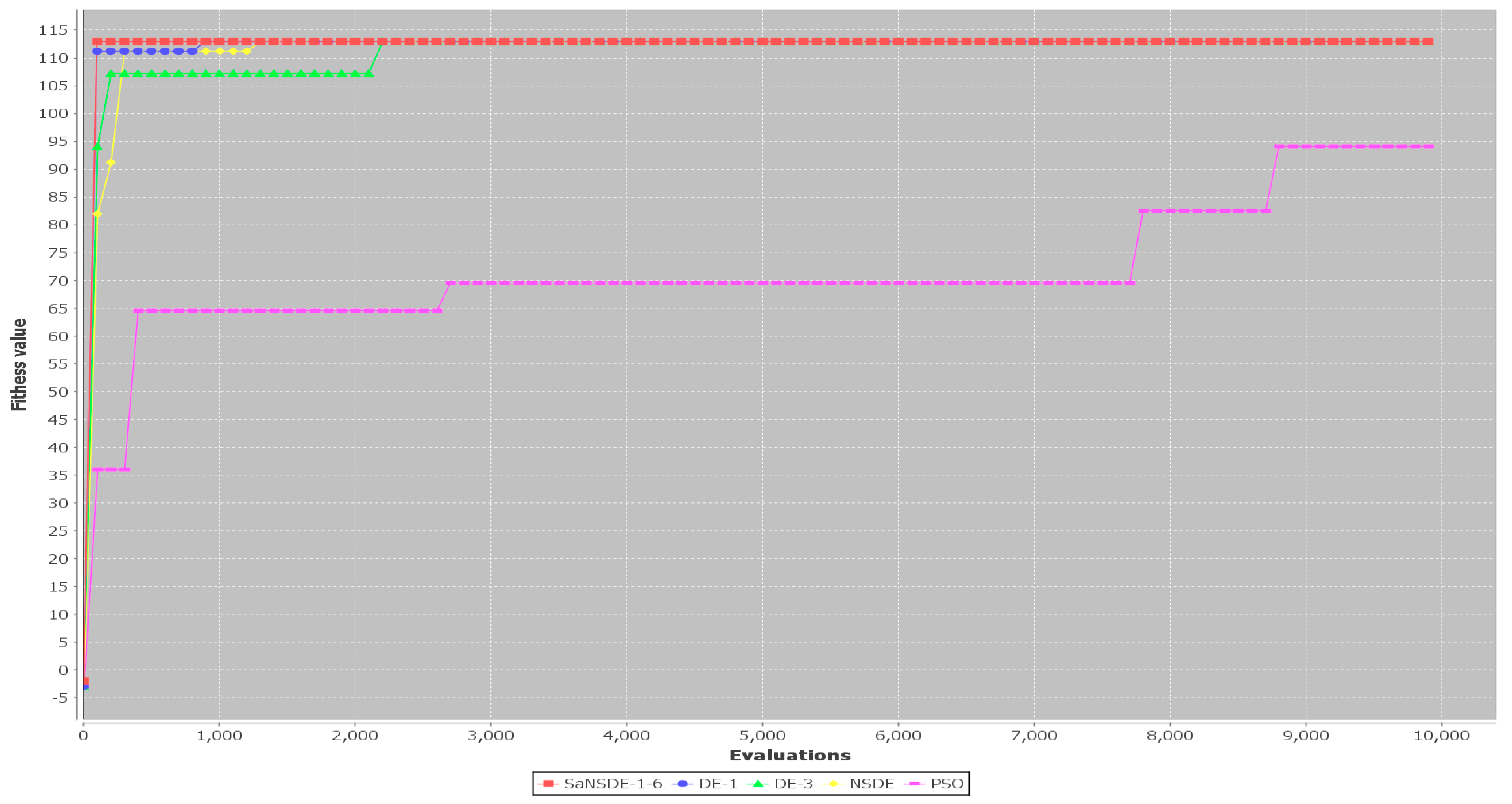 Algorithms 17 00009 g006 Algorithms 17 00009 g006