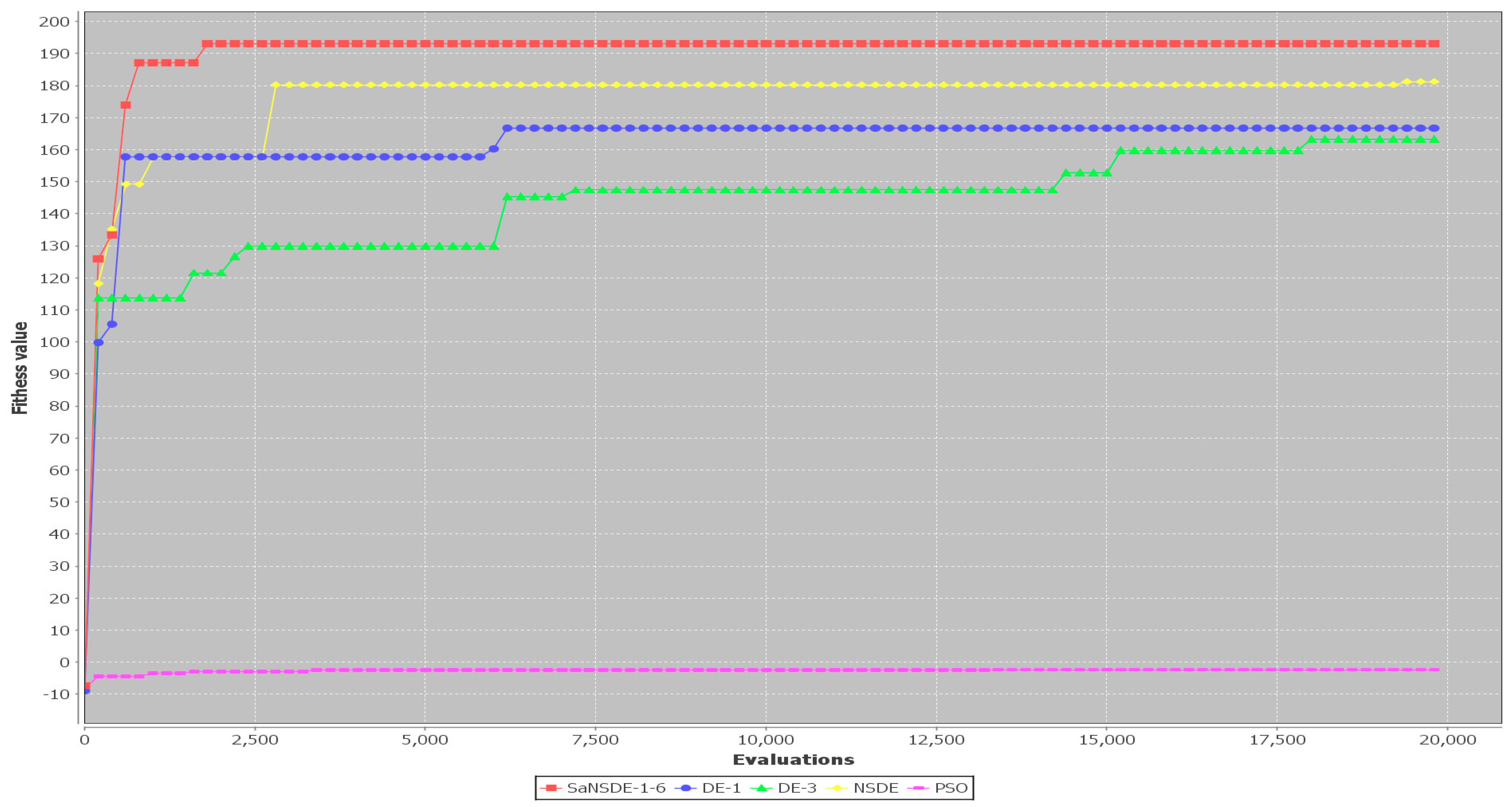Algorithms 17 00009 g008 Algorithms 17 00009 g008